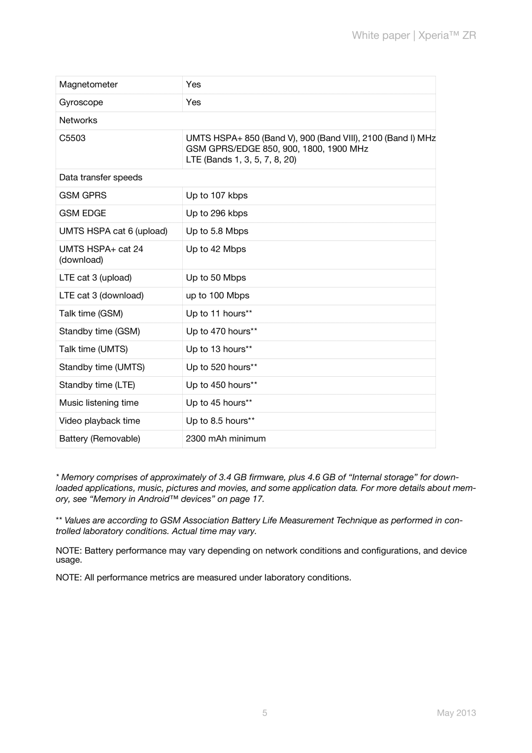 Sony C5503 manual GSM Gprs, GSM Edge 