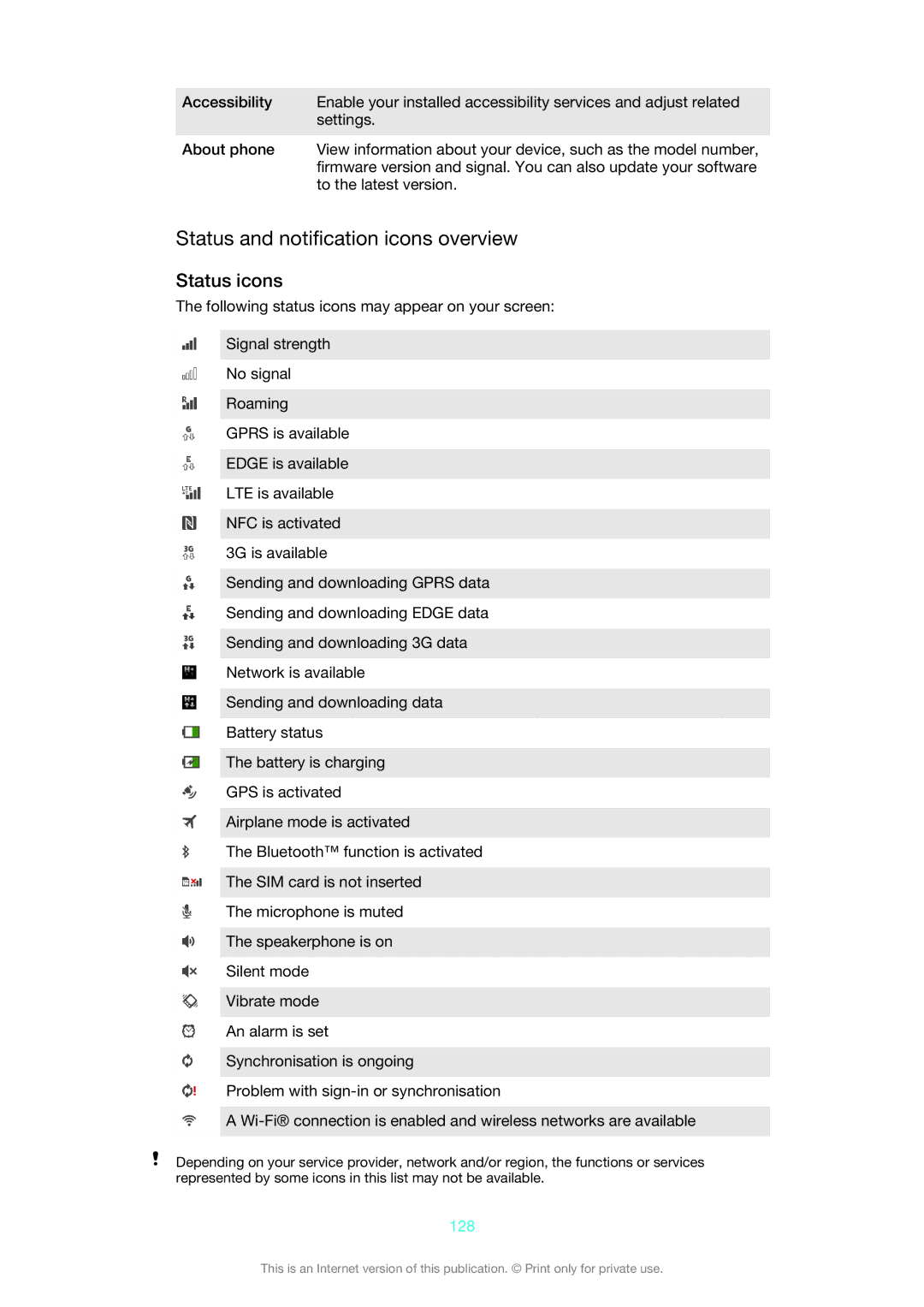 Sony C6502, C6503, C6506, 1273-5759 manual Status and notification icons overview, Status icons, 128 