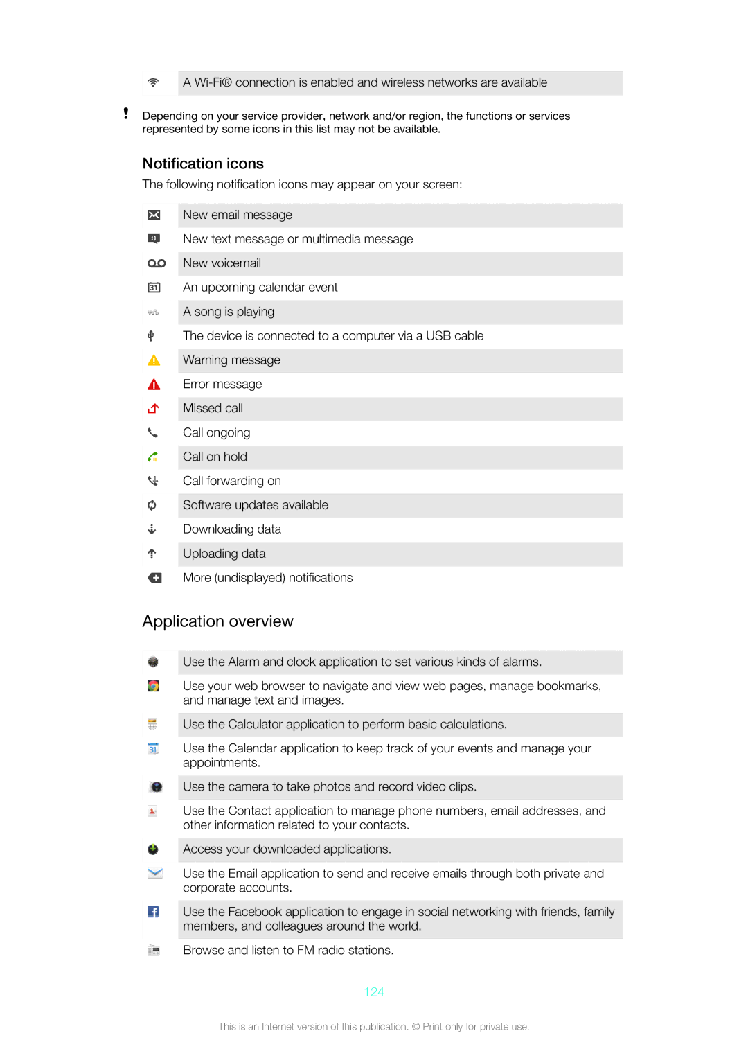 Sony C6502, C6503, C6506 manual Application overview, Notification icons, 124 