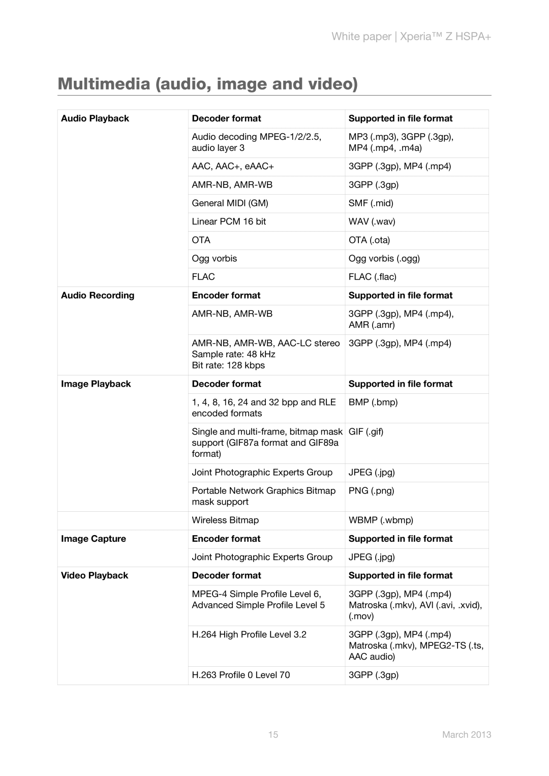 Sony C6602 manual Multimedia audio, image and video 