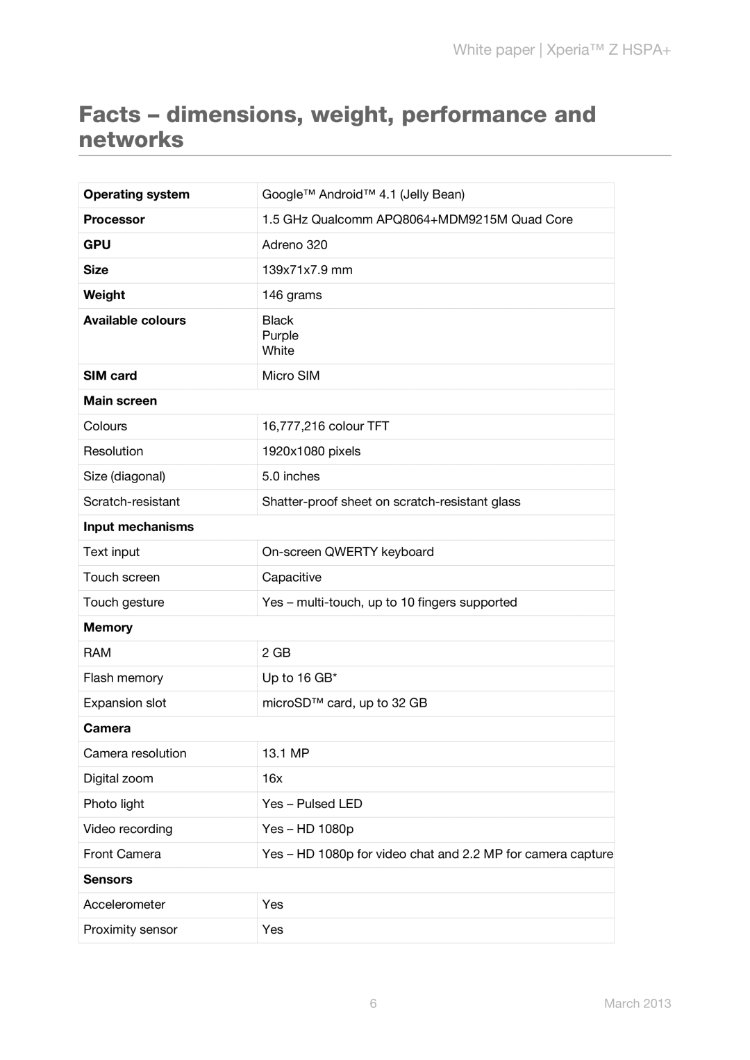 Sony C6602 manual Facts dimensions, weight, performance and networks 