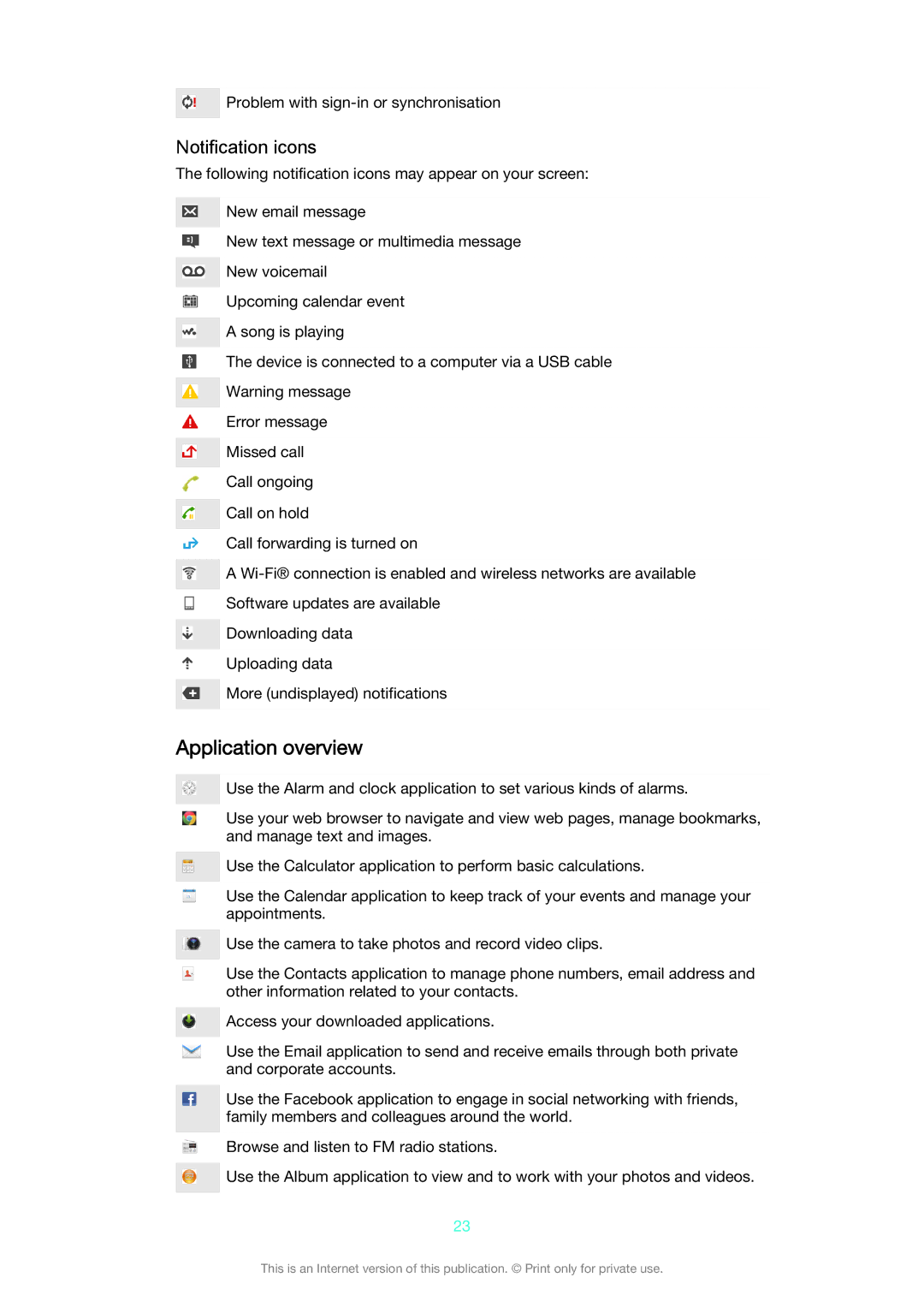 Sony C6603/C6602 manual Application overview, Notification icons, Problem with sign-in or synchronisation 