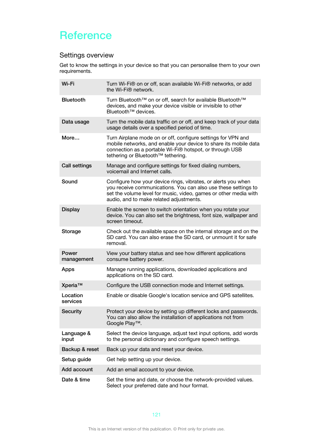 Sony C6606BK manual Reference, Settings overview, 121 