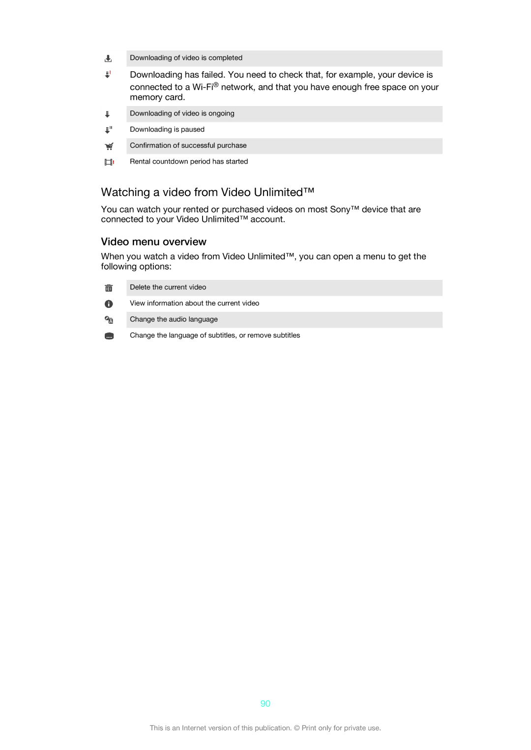 Sony C6606BK manual Watching a video from Video Unlimited, Video menu overview 