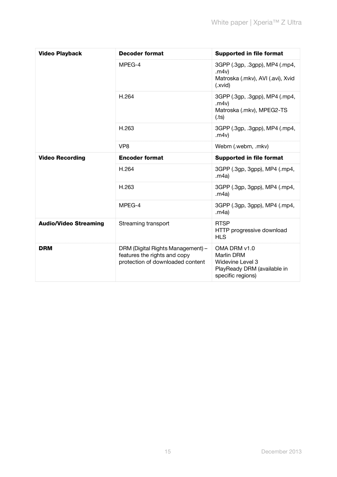 Sony C6833 manual MPEG-4 