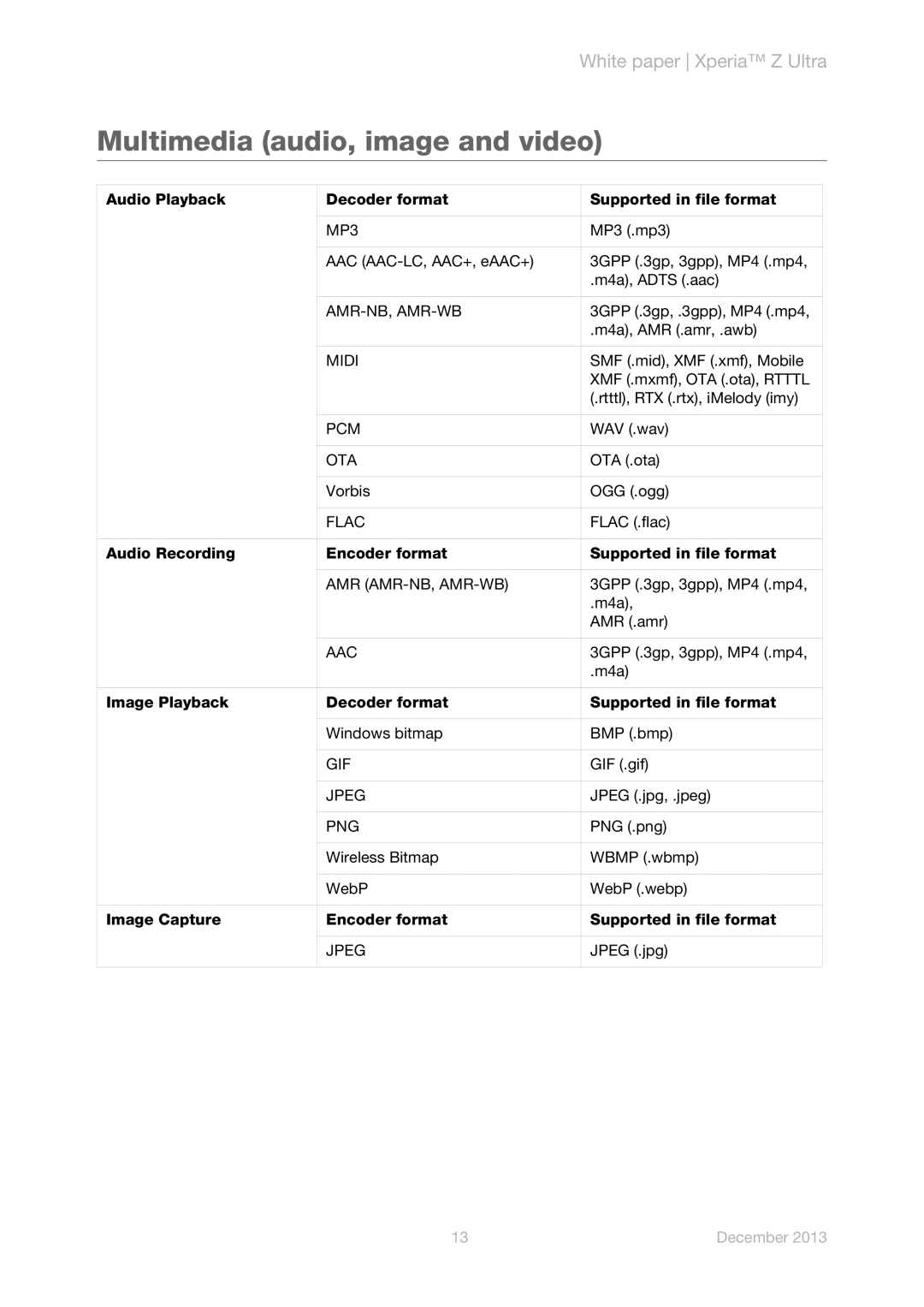 Sony C6833 manual Multimedia audio, image and video, Aac 