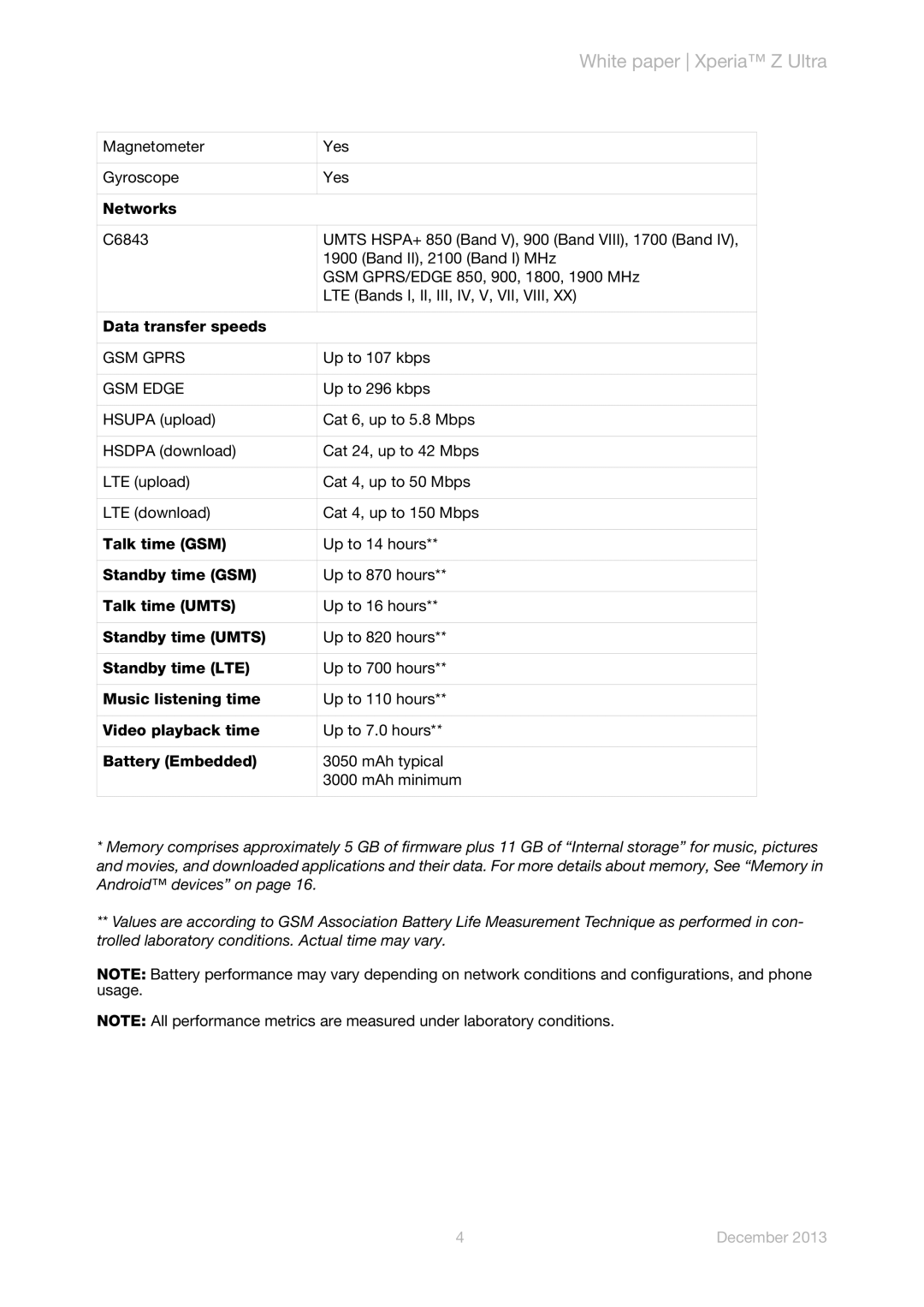 Sony C6833 manual GSM Gprs 