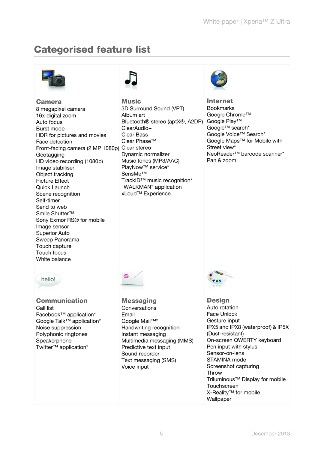 Sony C6833 manual Categorised feature list 