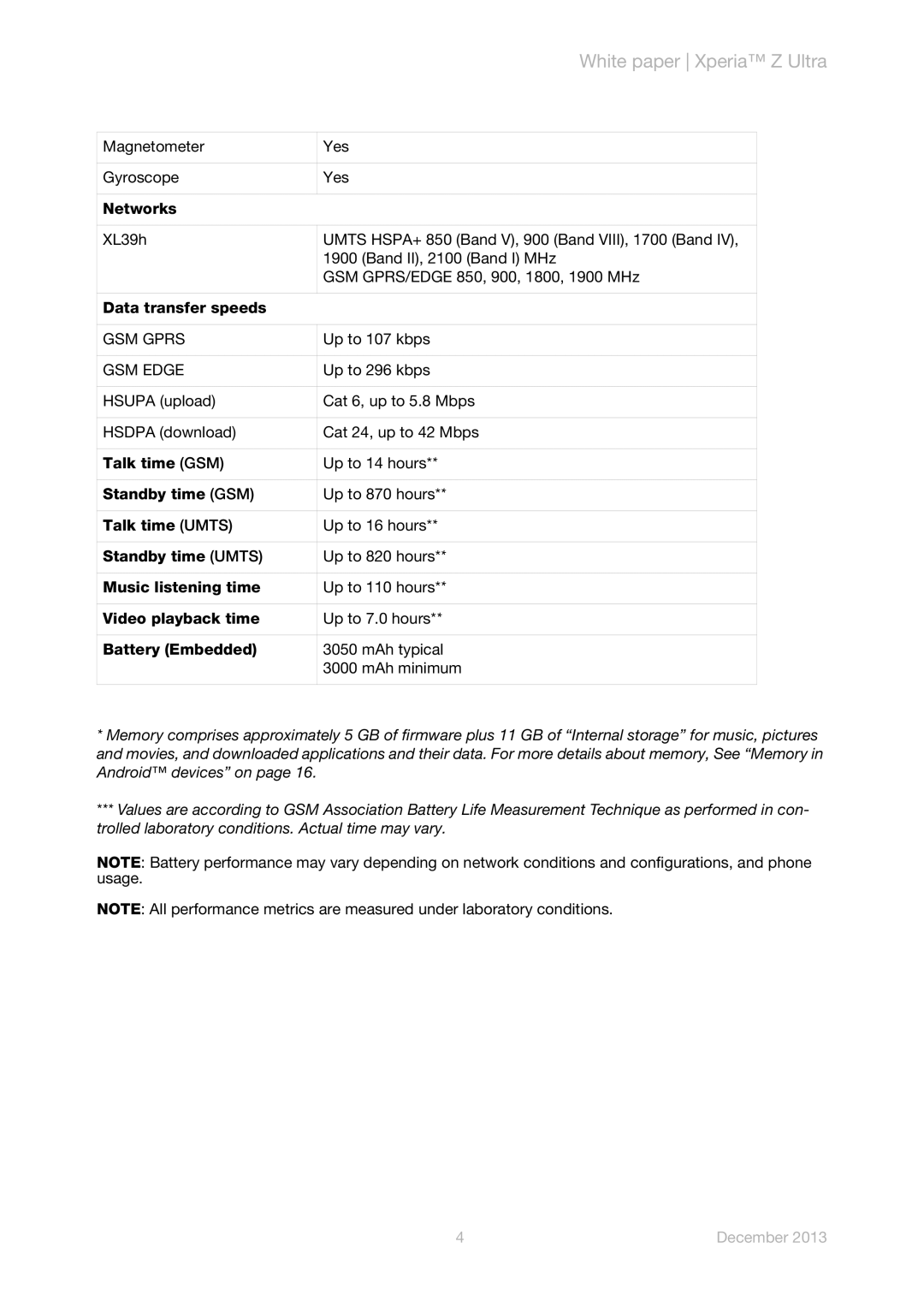 Sony C6833 manual GSM Gprs 