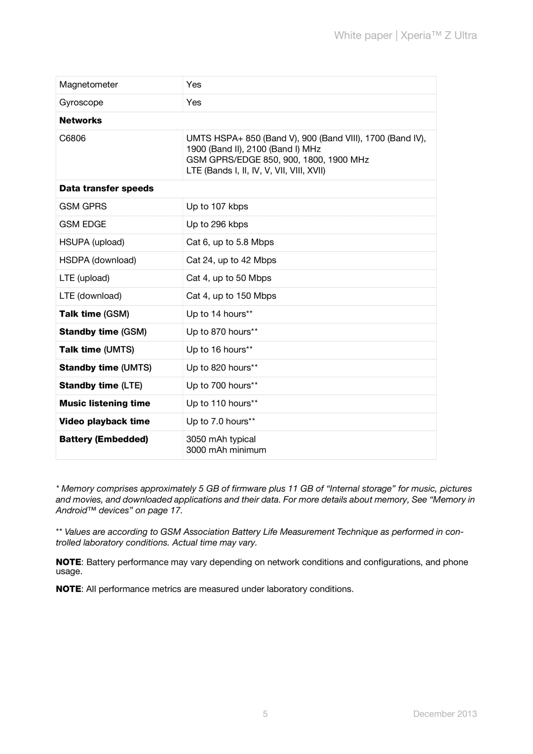 Sony C6833 manual GSM Gprs 