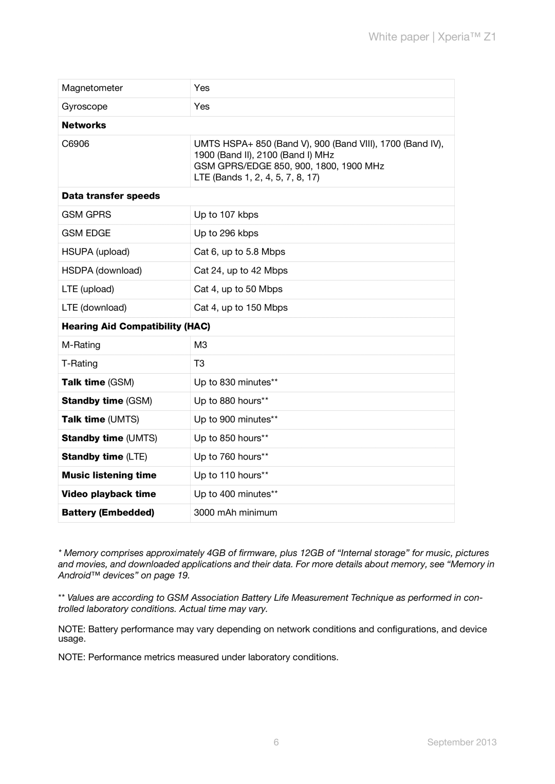 Sony C6902/L39h manual GSM Gprs 