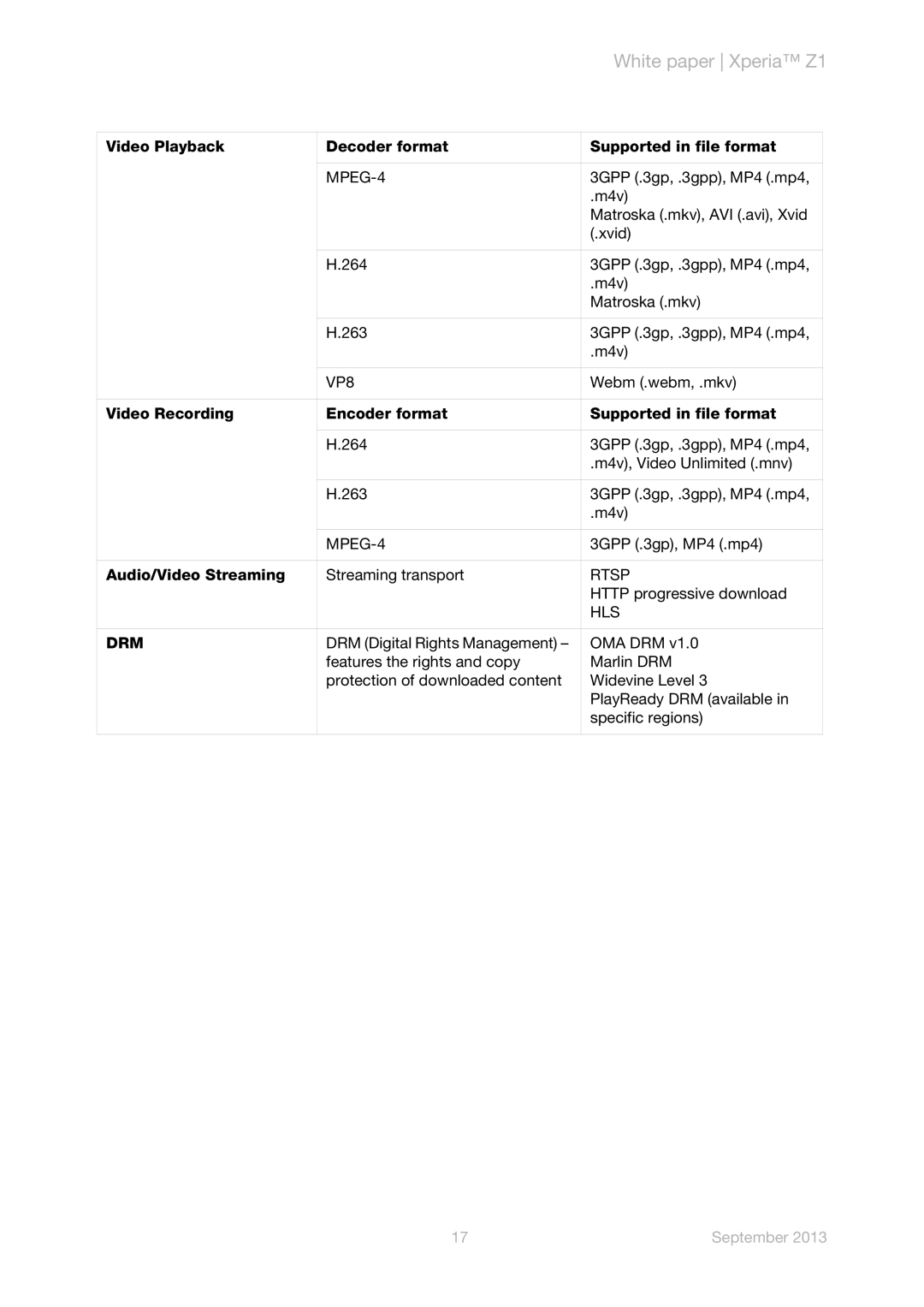 Sony C6902/L39h manual MPEG-4 