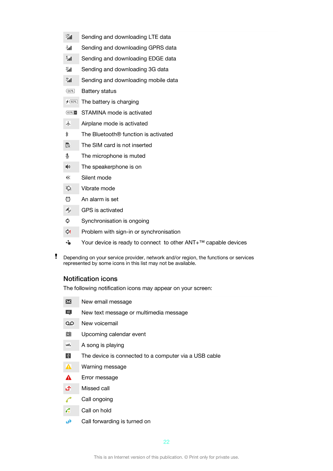 Sony C6906, C6903, C6902 manual Notification icons 