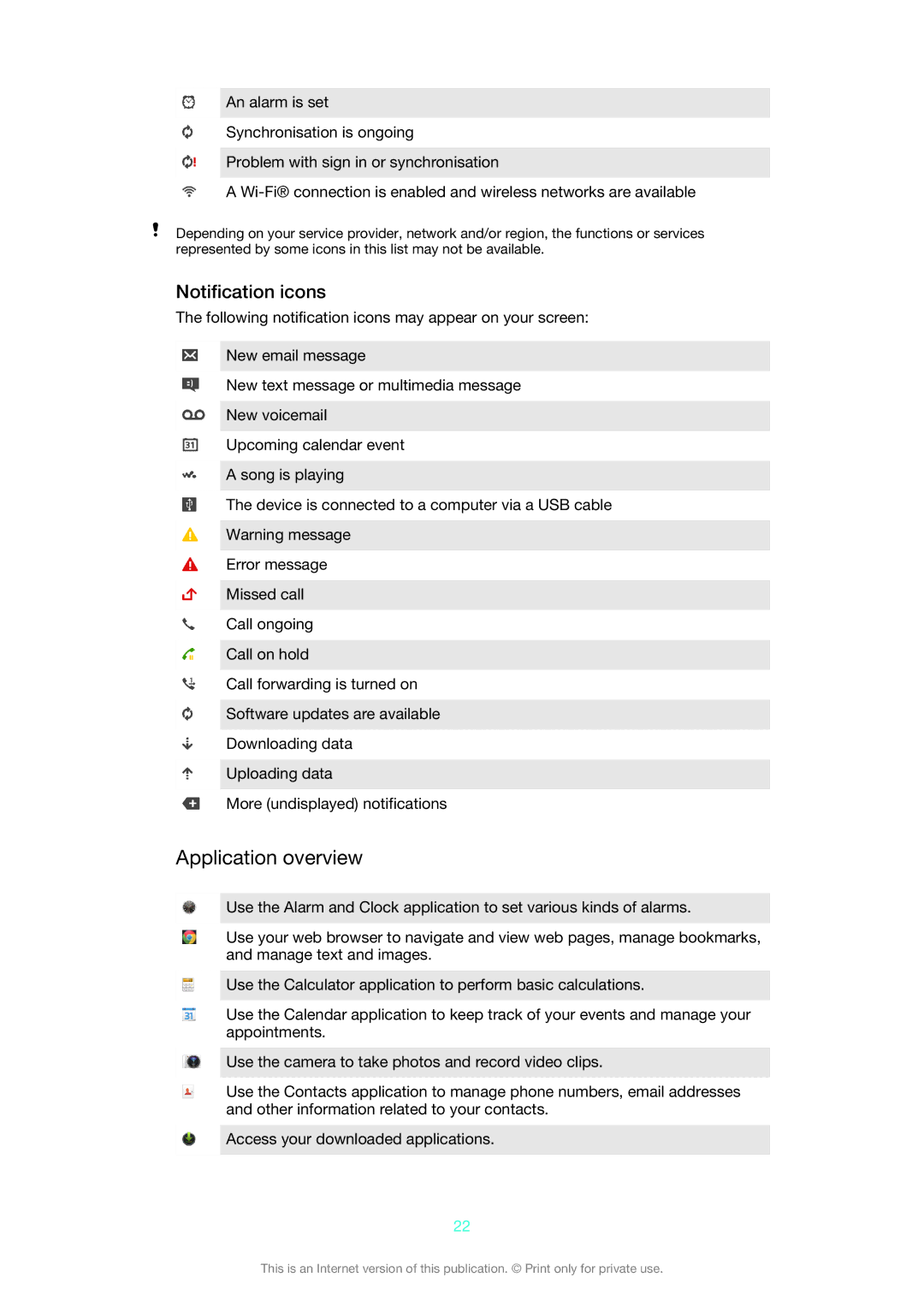 Sony C6906, C6903, C6902 manual Application overview, Notification icons 