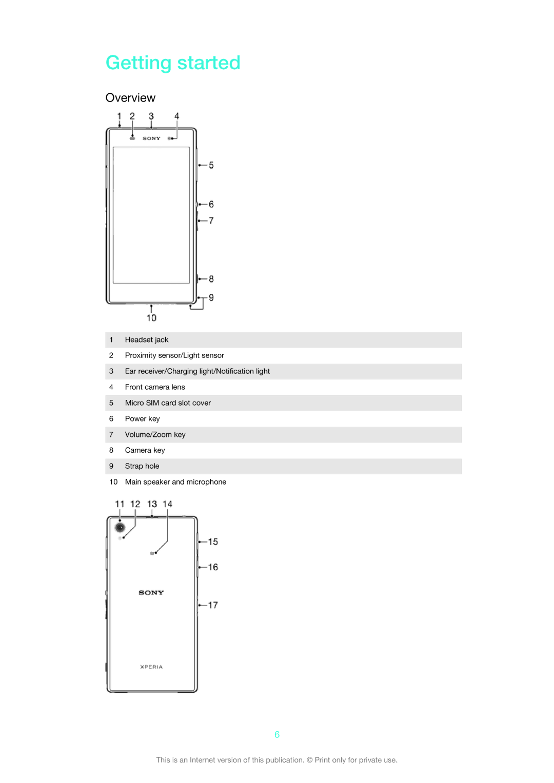 Sony C6903, C6906, C6902 manual Getting started, Overview 