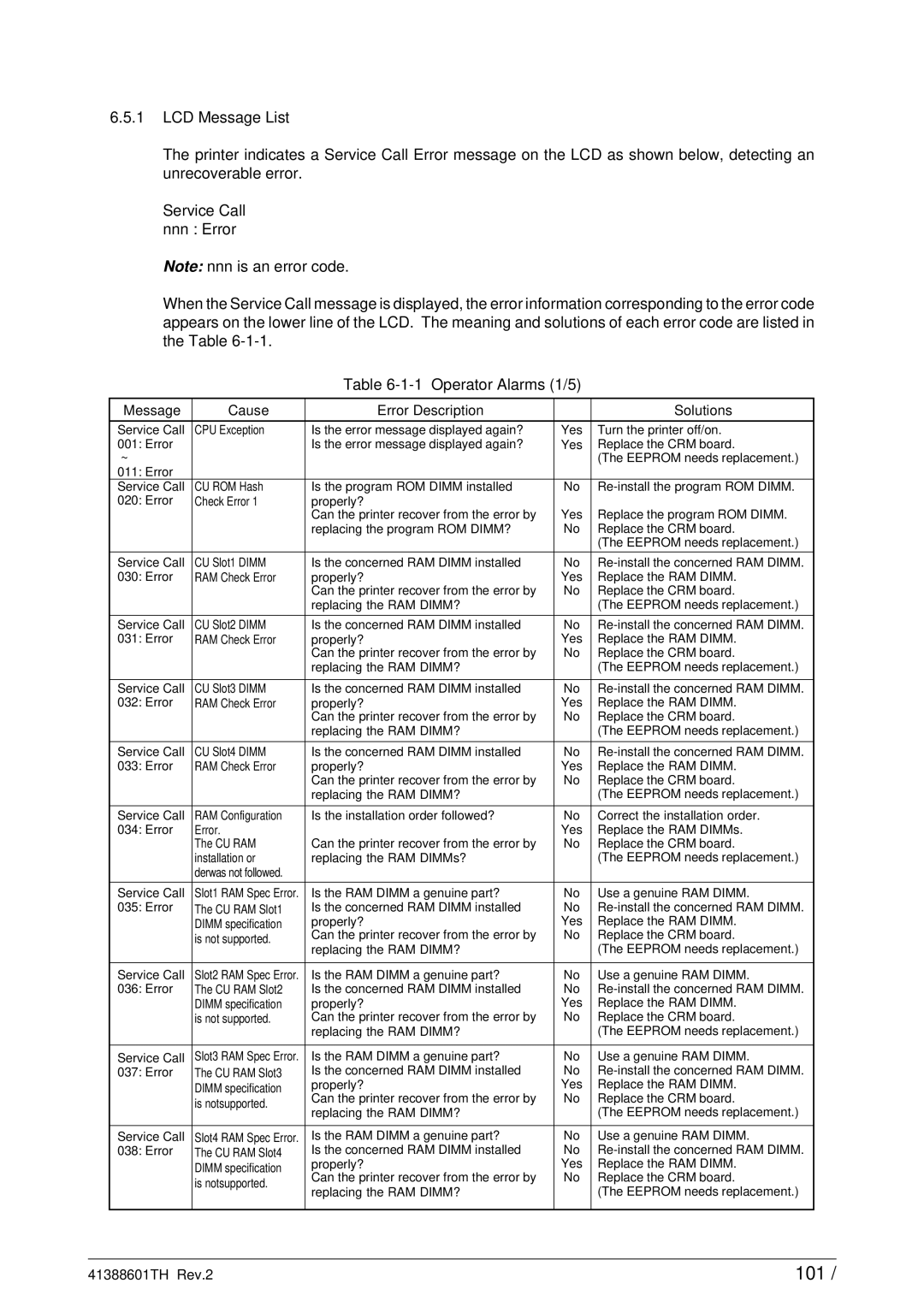 Sony C9000 service manual 101, Message Cause Error Description Solutions 