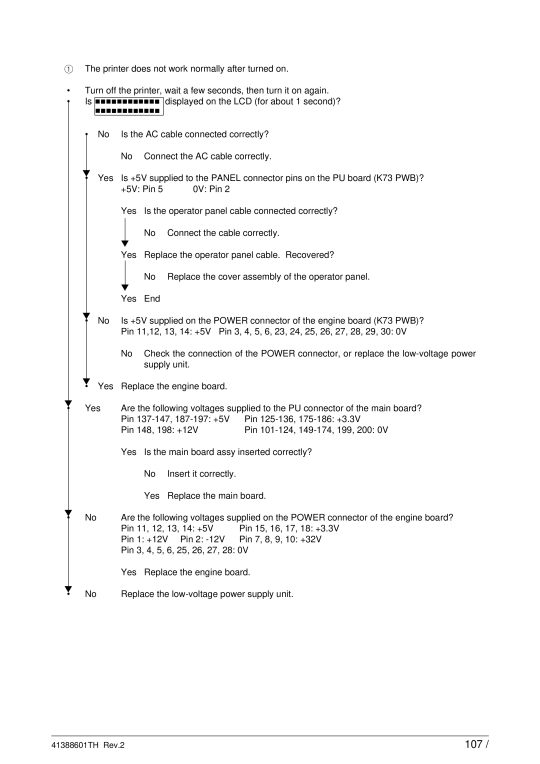 Sony C9000 service manual 107 