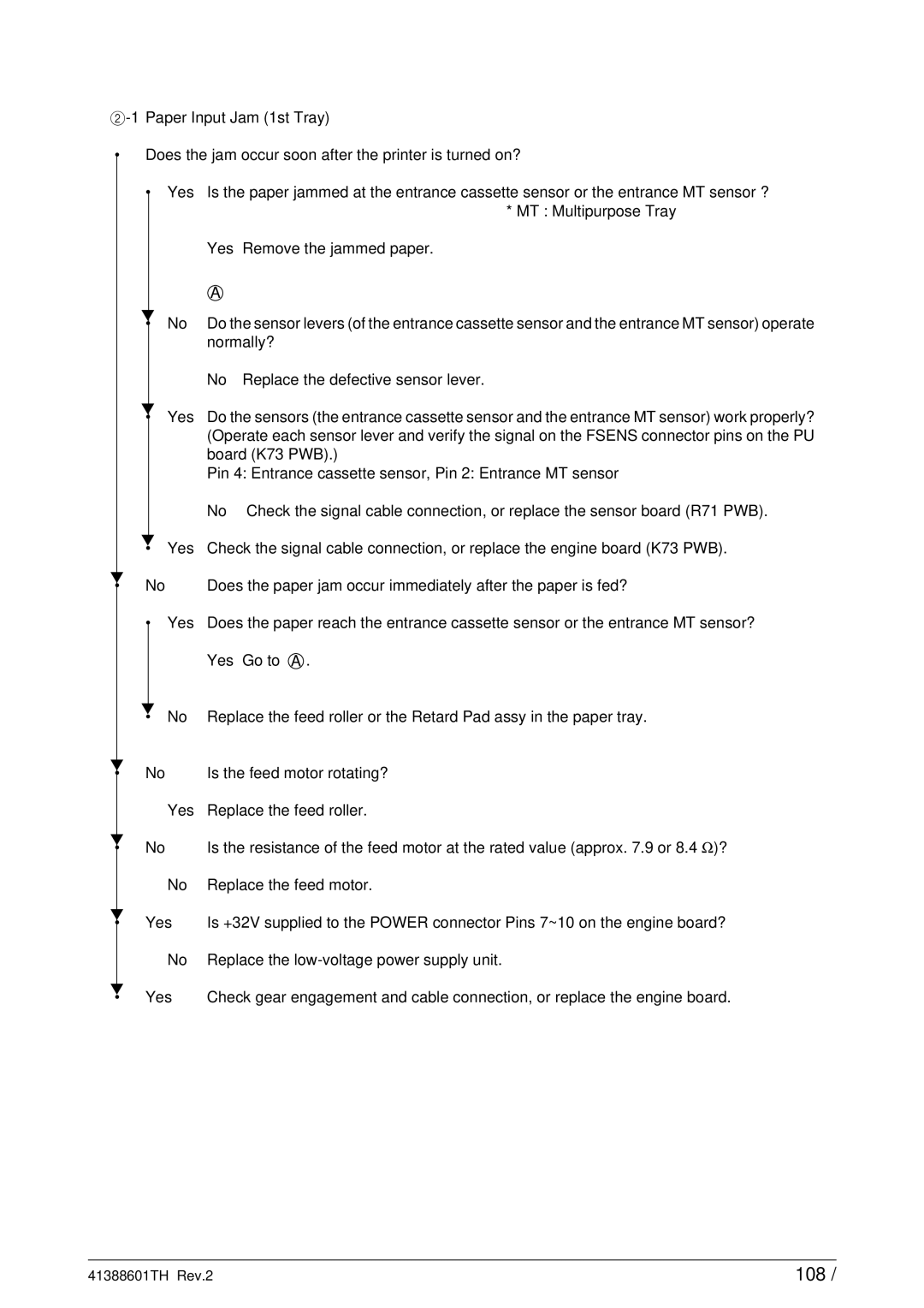 Sony C9000 service manual 108 