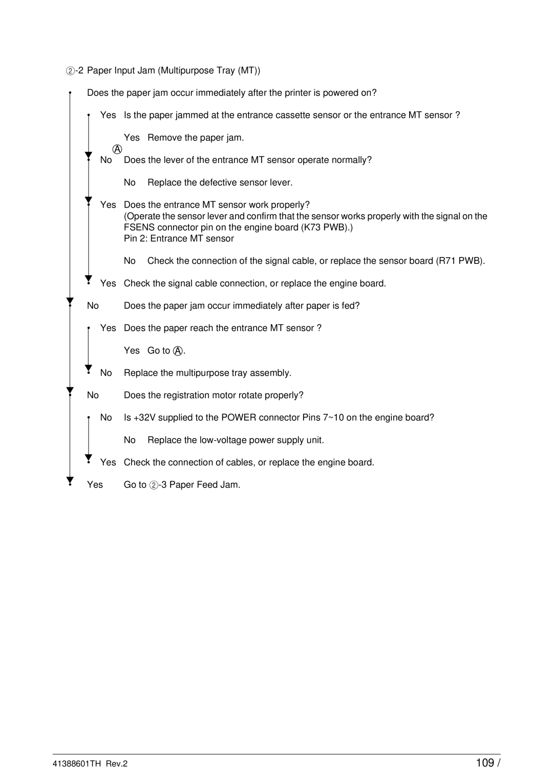 Sony C9000 service manual 109 