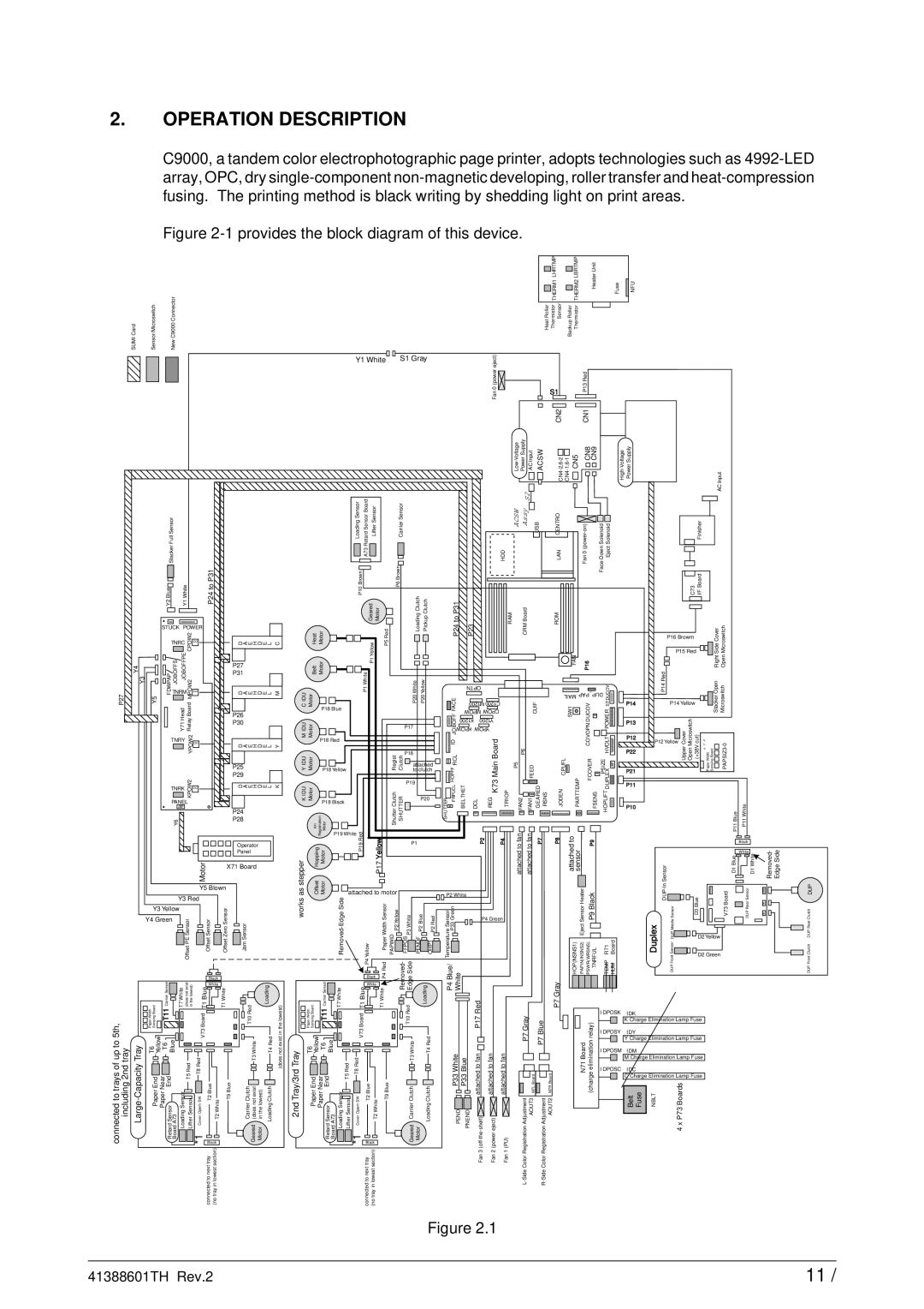 Sony C9000 service manual Provides the block diagram of this device 