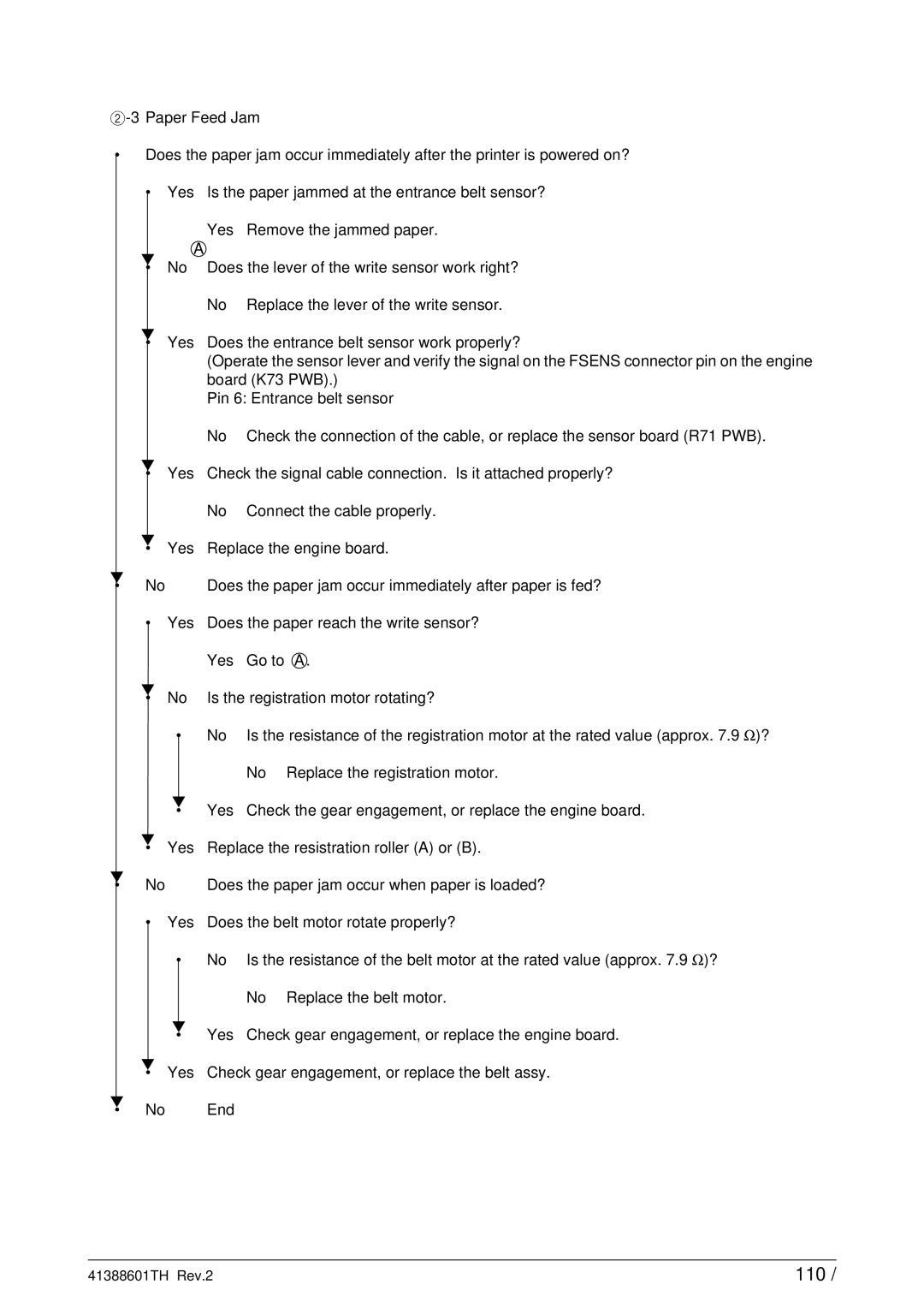 Sony C9000 service manual 110 