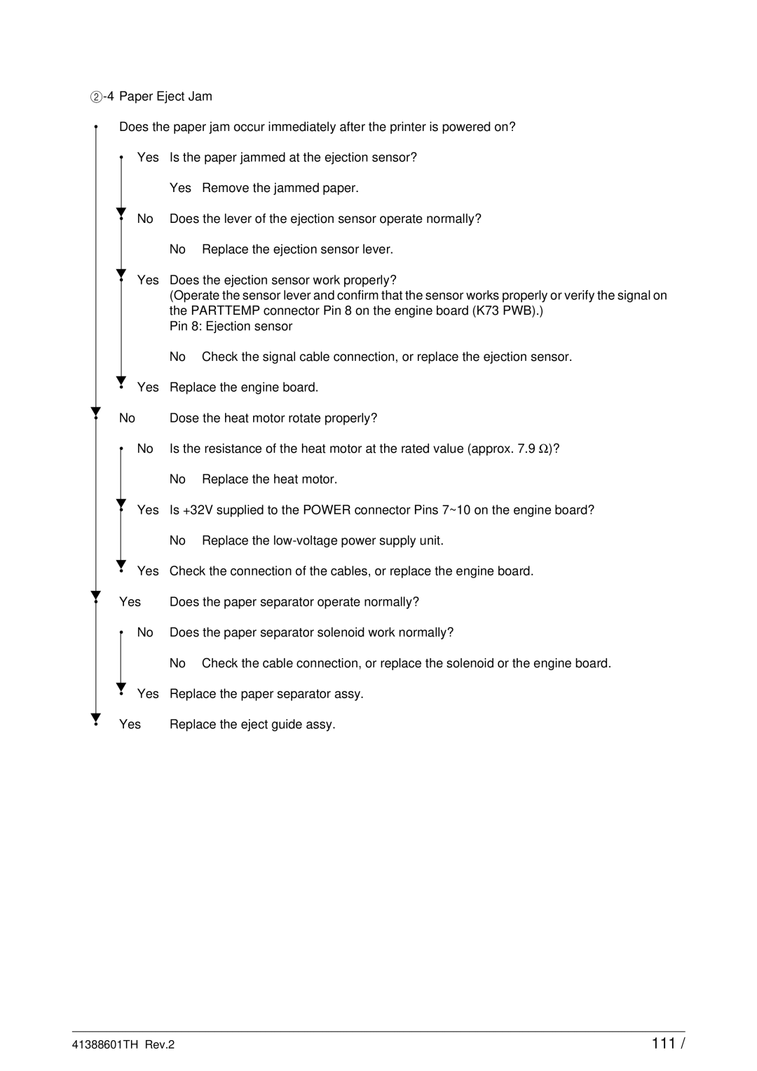 Sony C9000 service manual 111 