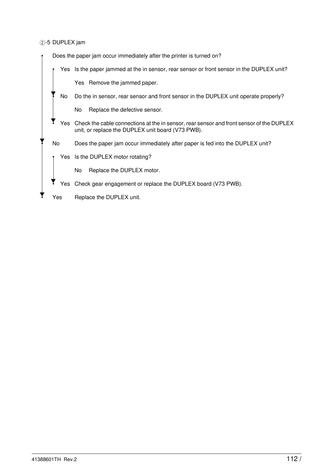 Sony C9000 service manual 112 