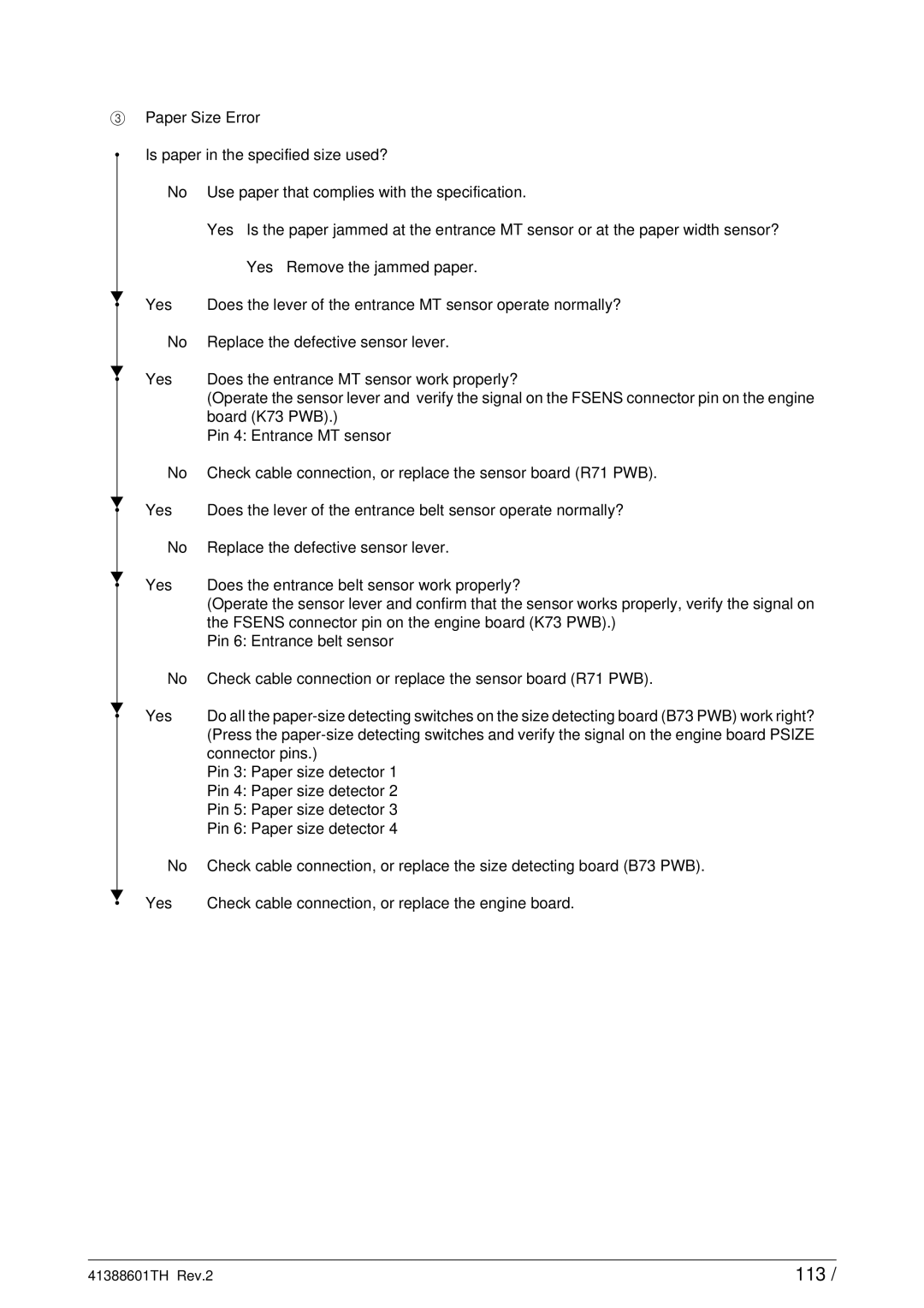 Sony C9000 service manual 113 