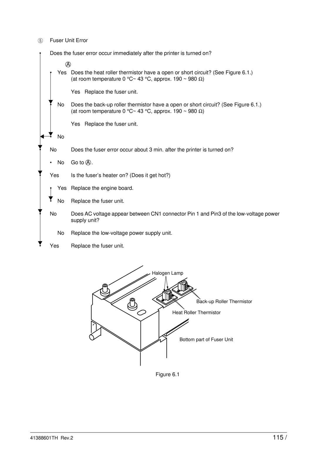 Sony C9000 service manual 115 