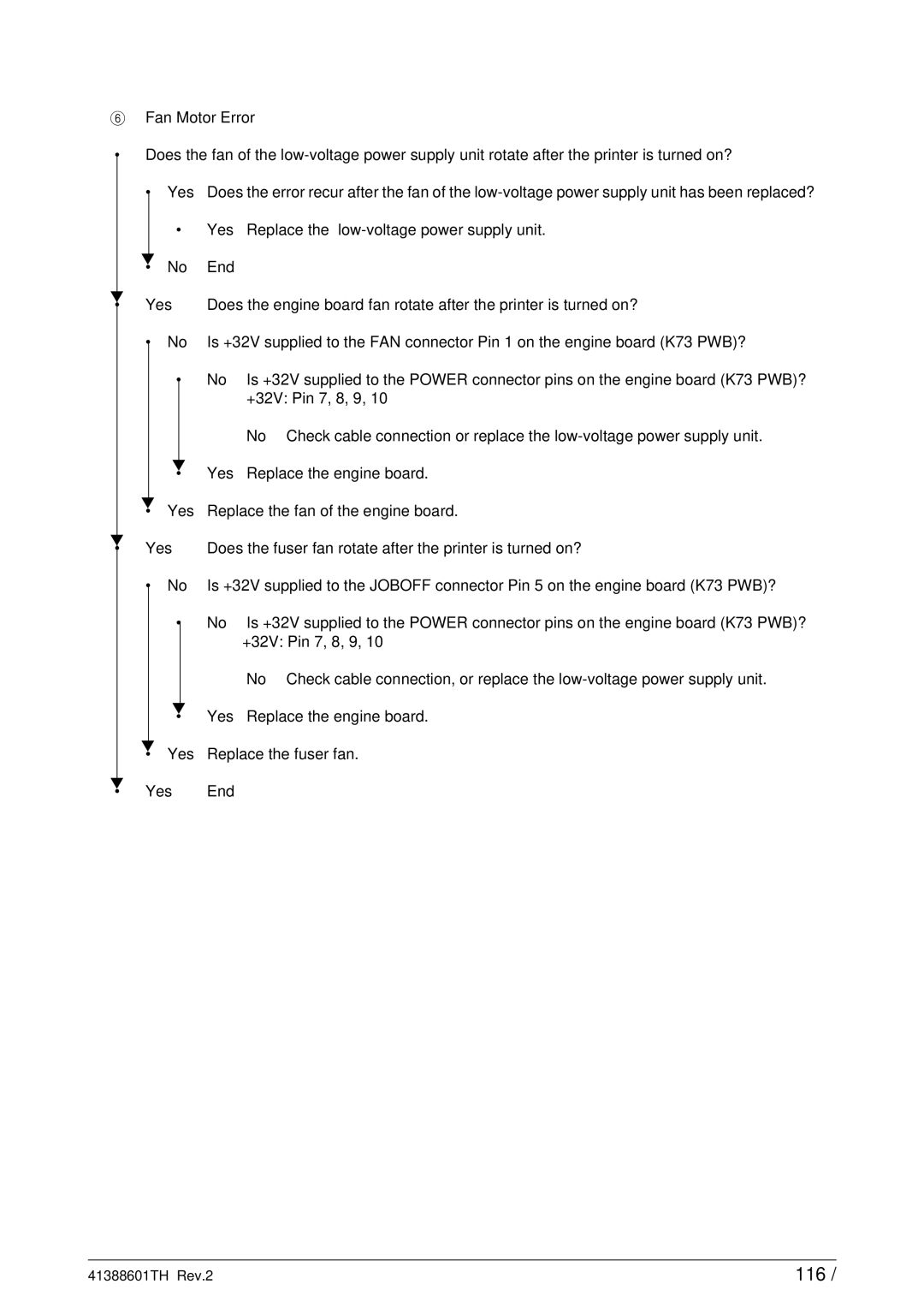 Sony C9000 service manual 116 