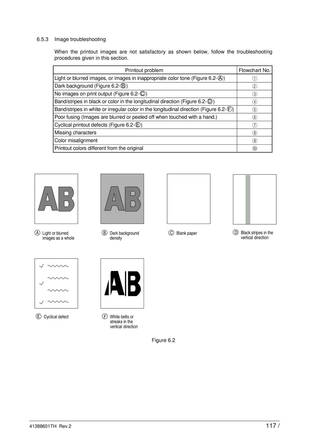 Sony C9000 service manual 117 