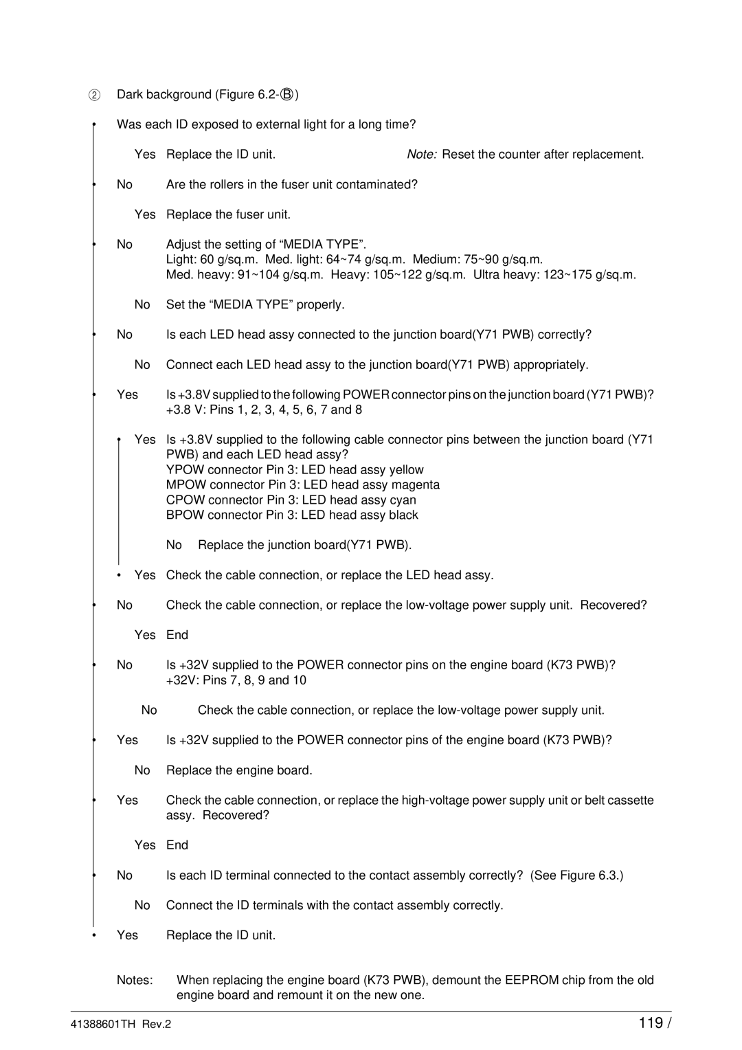 Sony C9000 service manual 119 