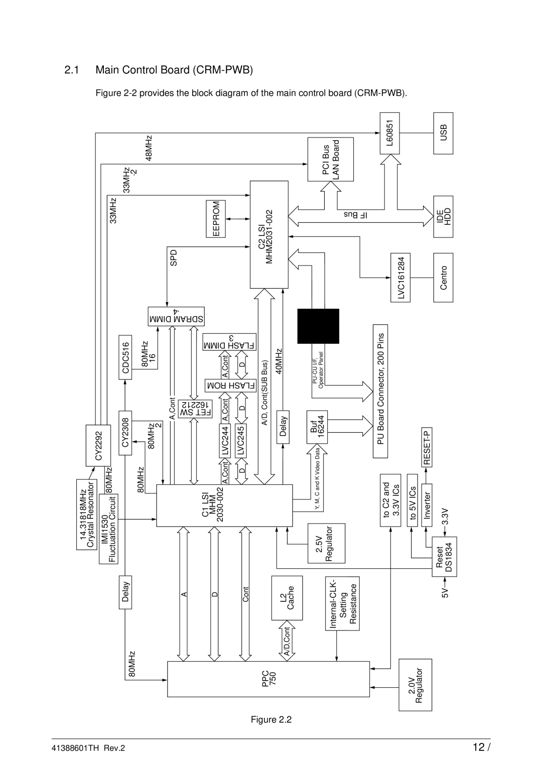 Sony C9000 service manual Main Control Board CRM-PWB, Dimm Flash 