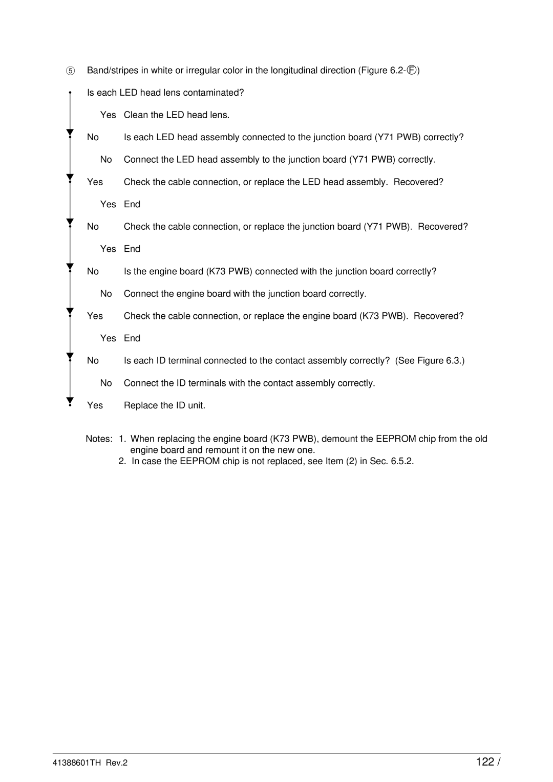 Sony C9000 service manual 122 