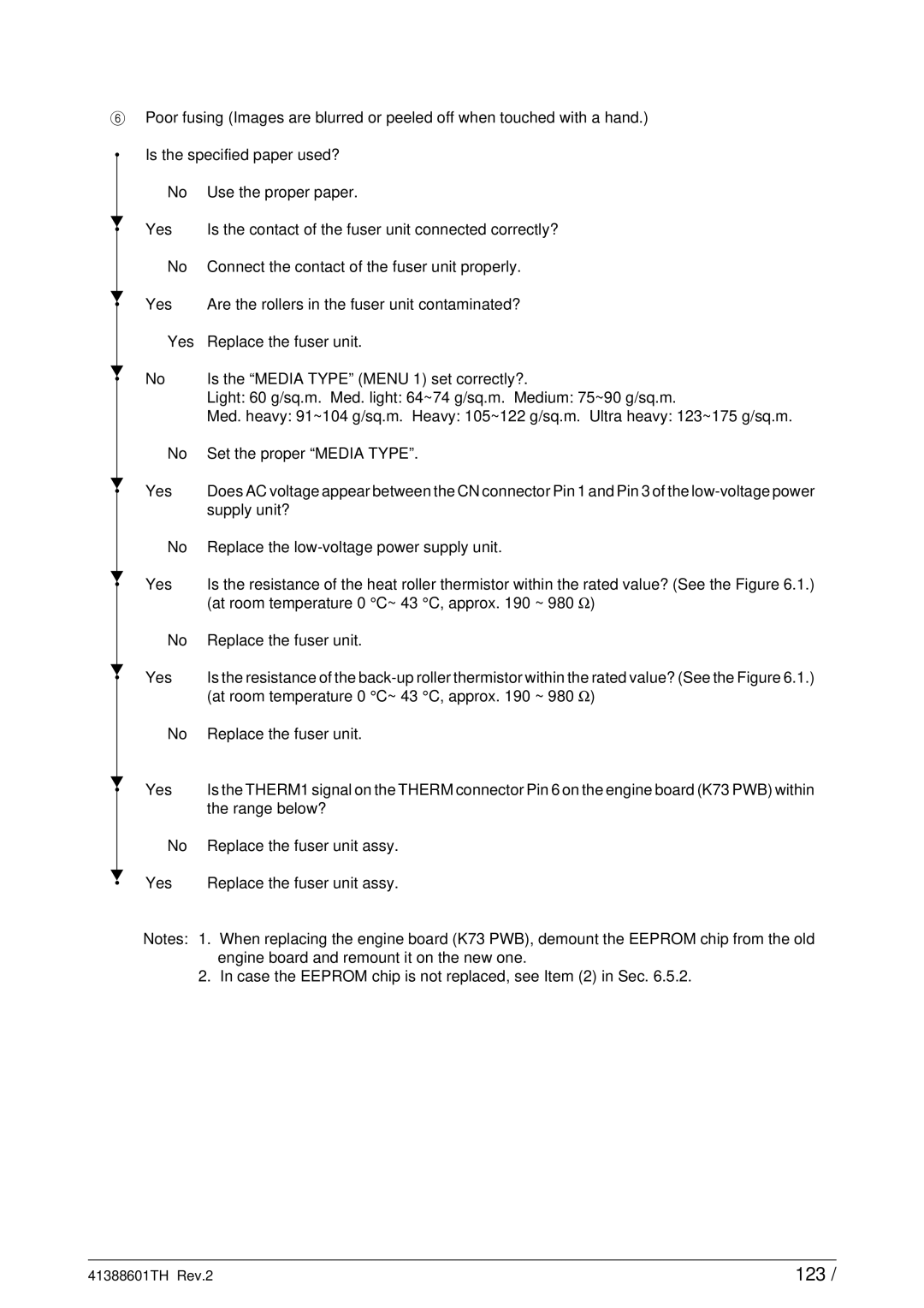 Sony C9000 service manual 123, Replace the fuser unit Yes 