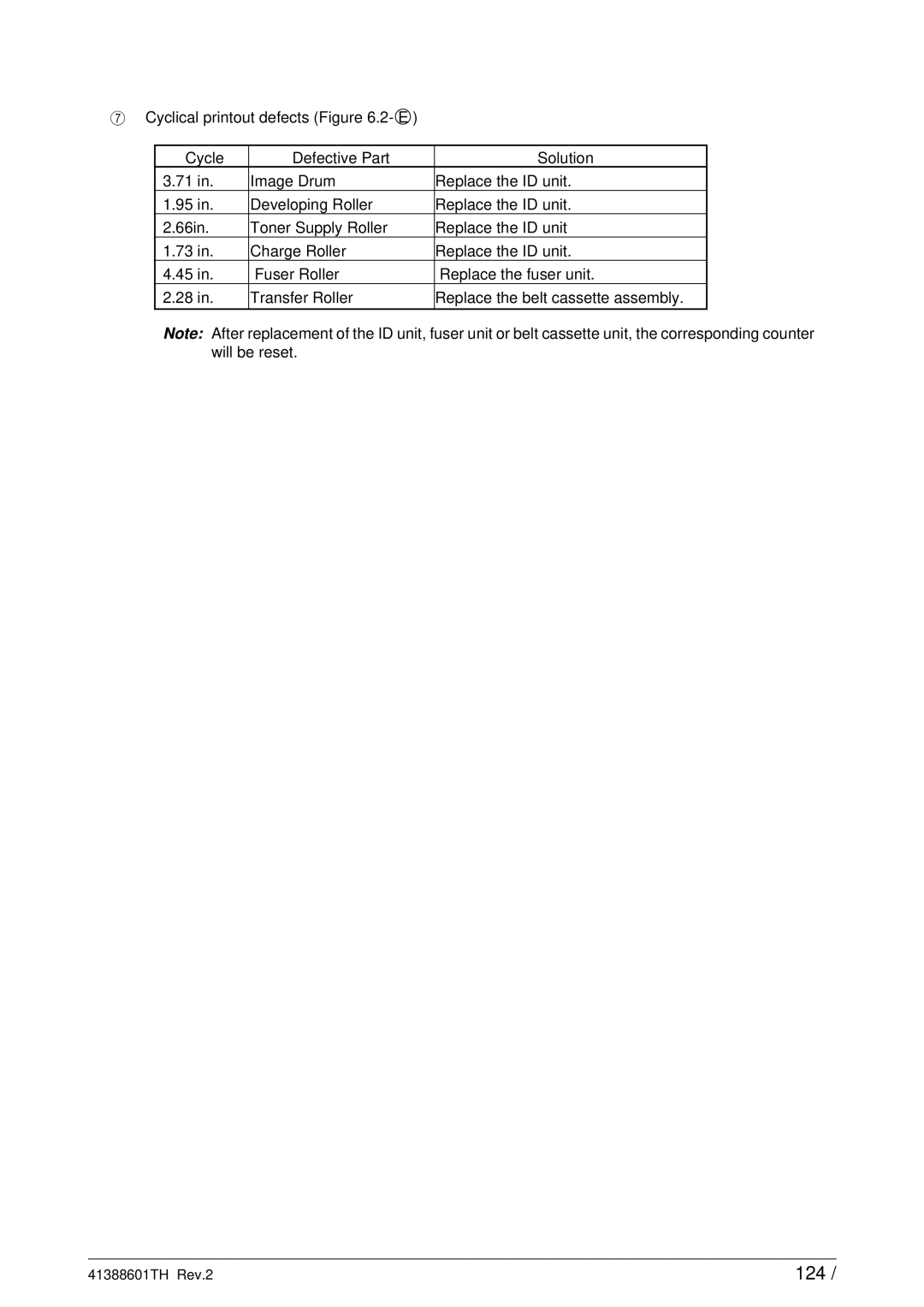 Sony C9000 service manual 124 