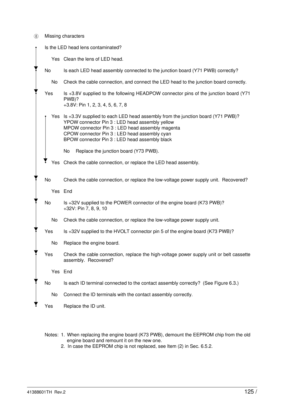 Sony C9000 service manual 125, Pwb? 