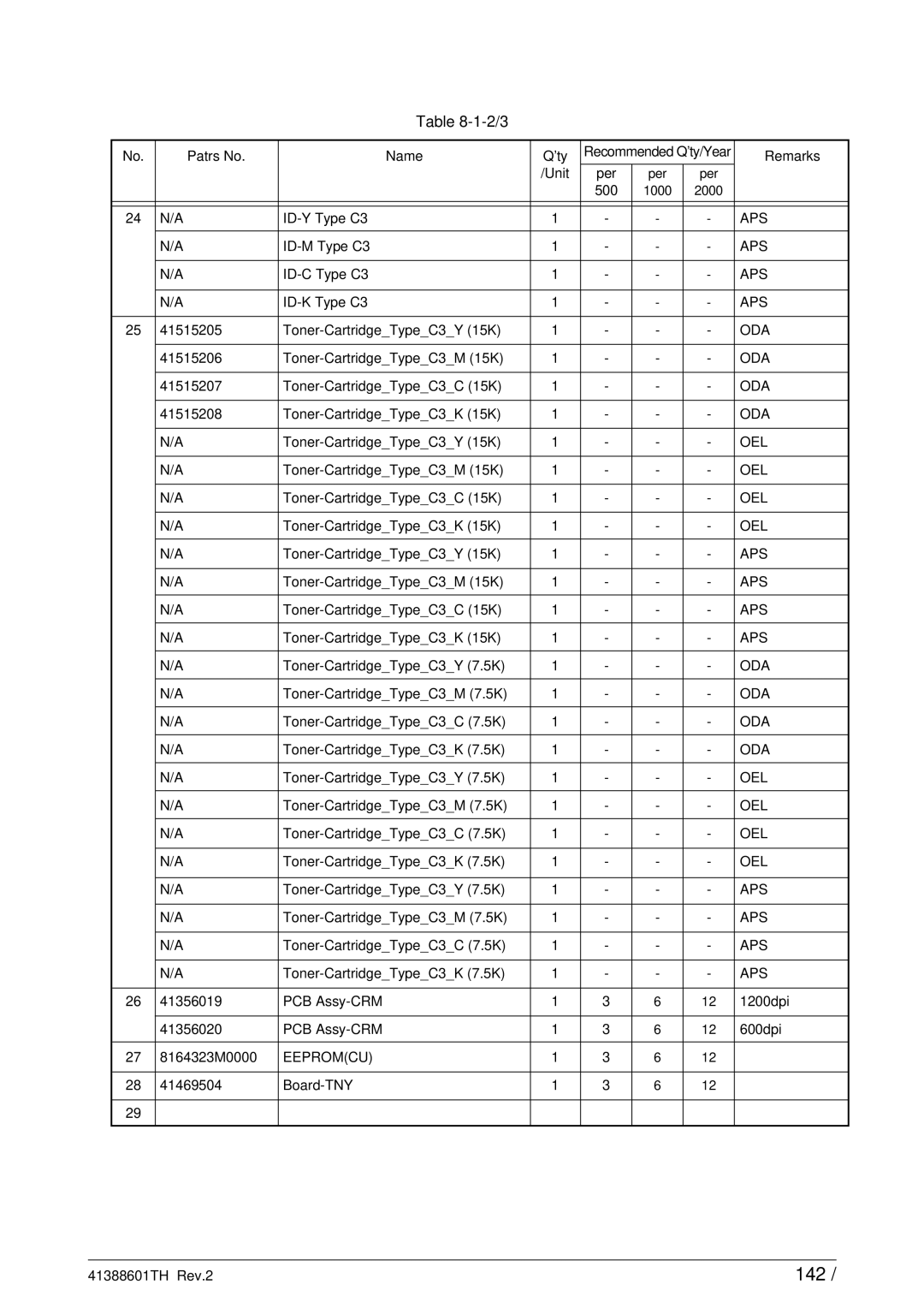 Sony C9000 service manual 142 