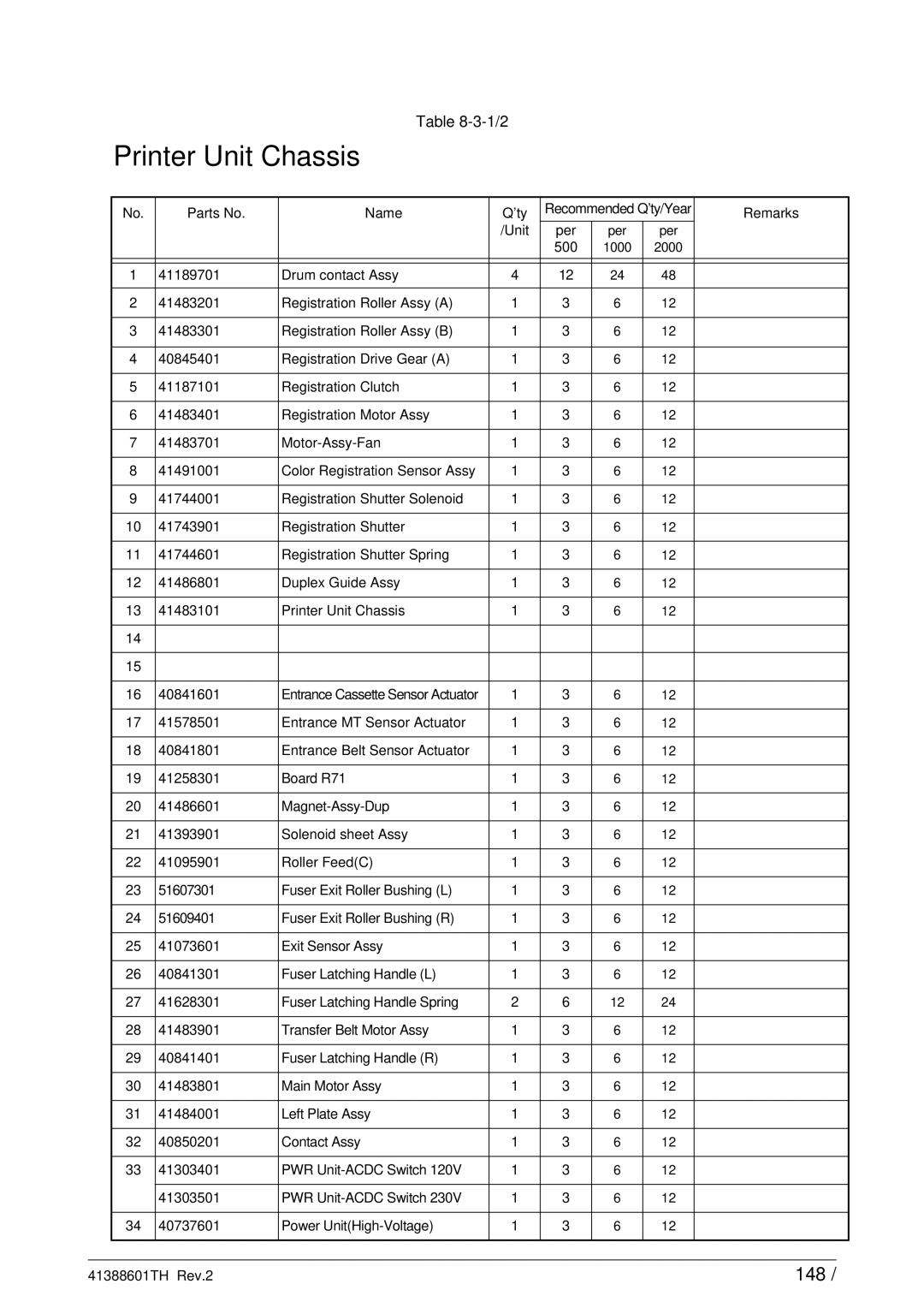 Sony C9000 service manual Printer Unit Chassis, 148 