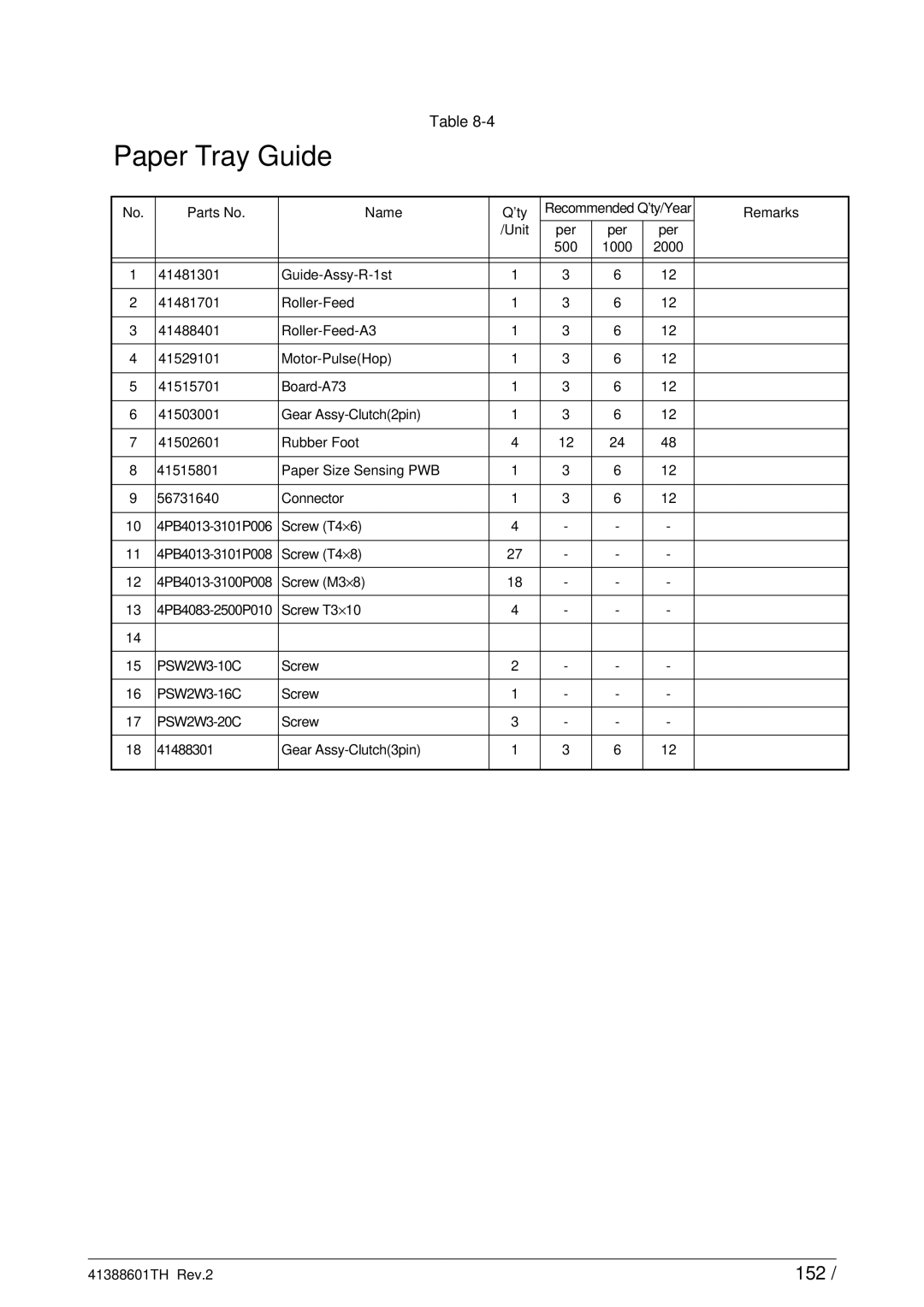 Sony C9000 service manual Paper Tray Guide, 152 