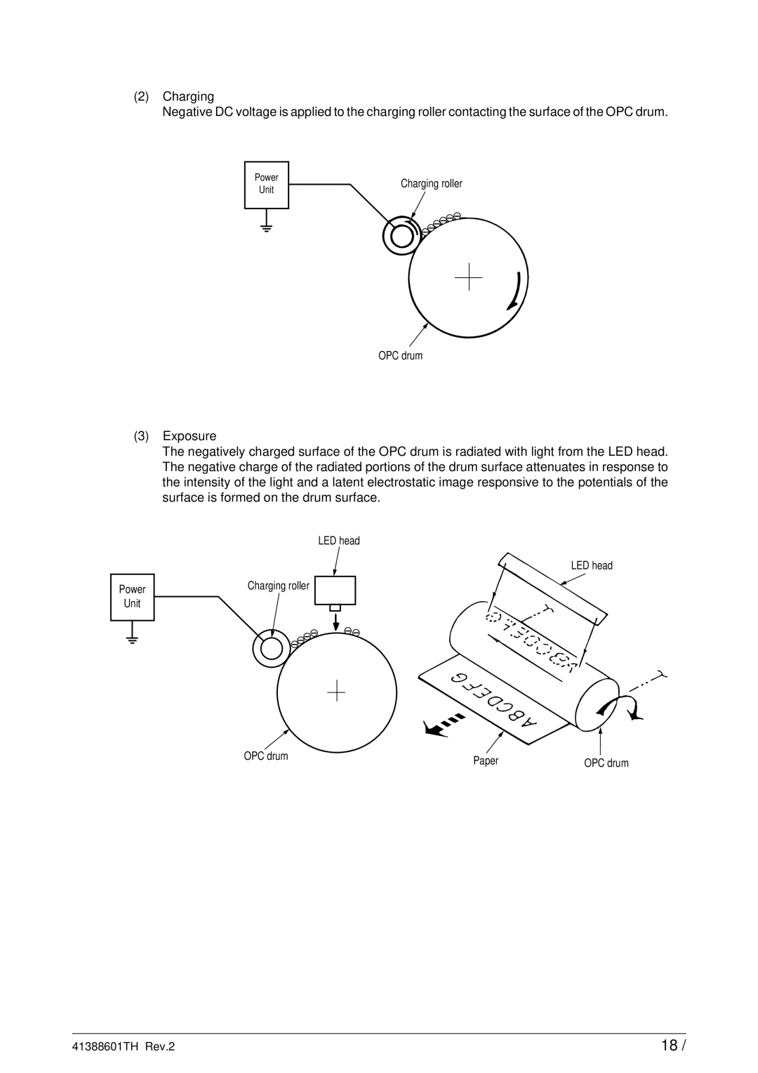 Sony C9000 service manual Charging roller OPC drum 