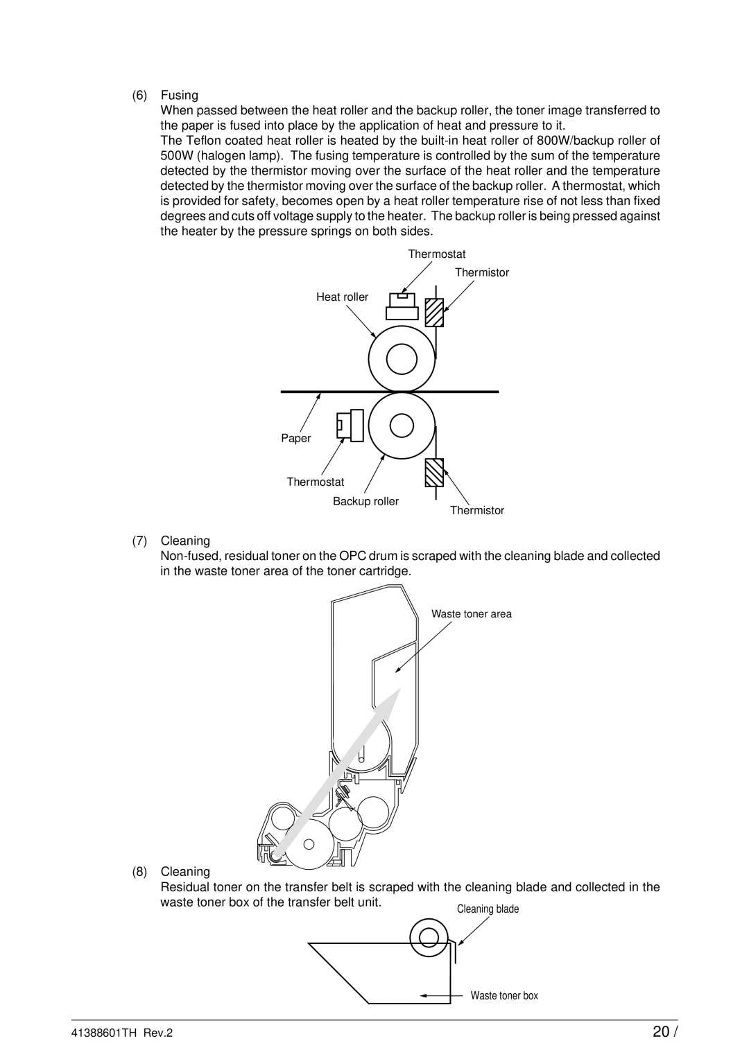 Sony C9000 service manual Thermostat Thermistor Heat roller Paper Backup roller 