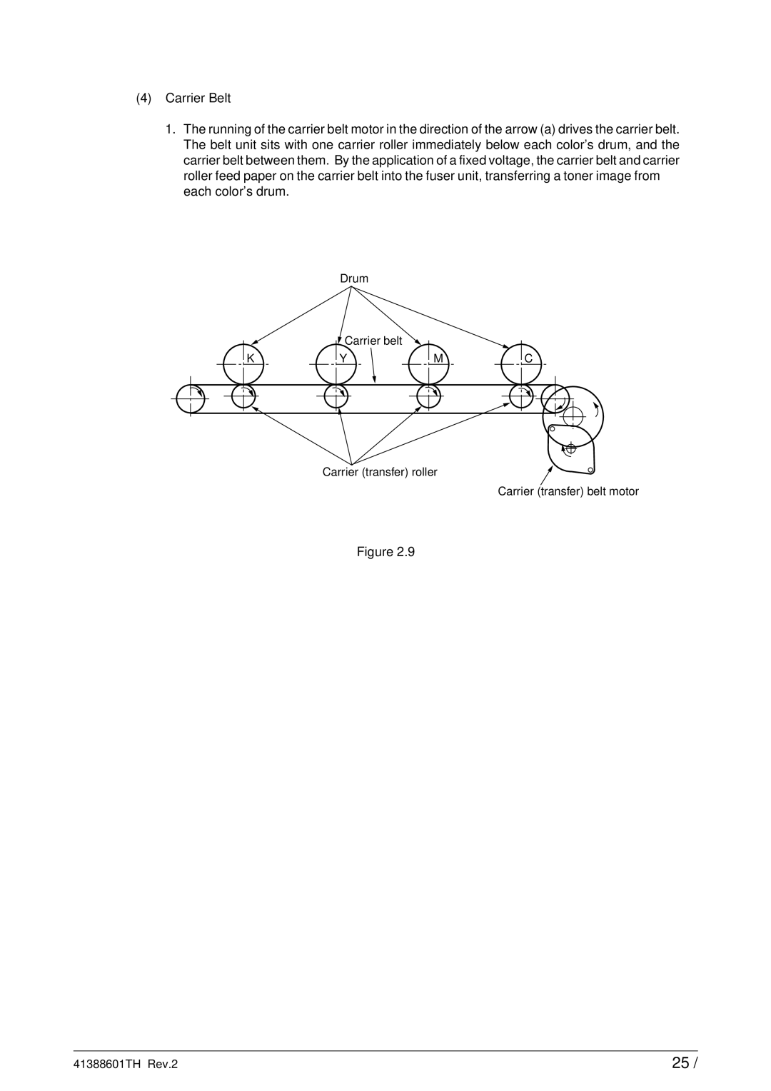 Sony C9000 service manual Kymc 