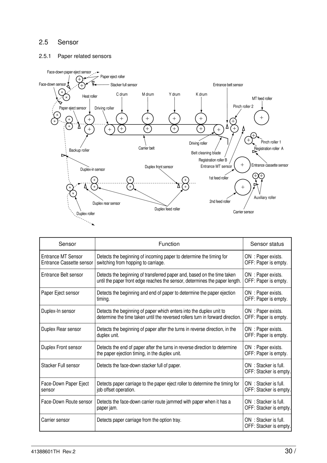 Sony C9000 service manual Sensor, Paper related sensors 