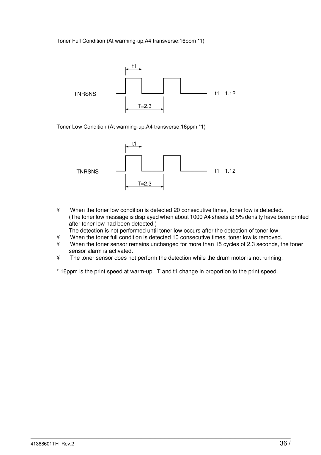 Sony C9000 service manual Tnrsns 