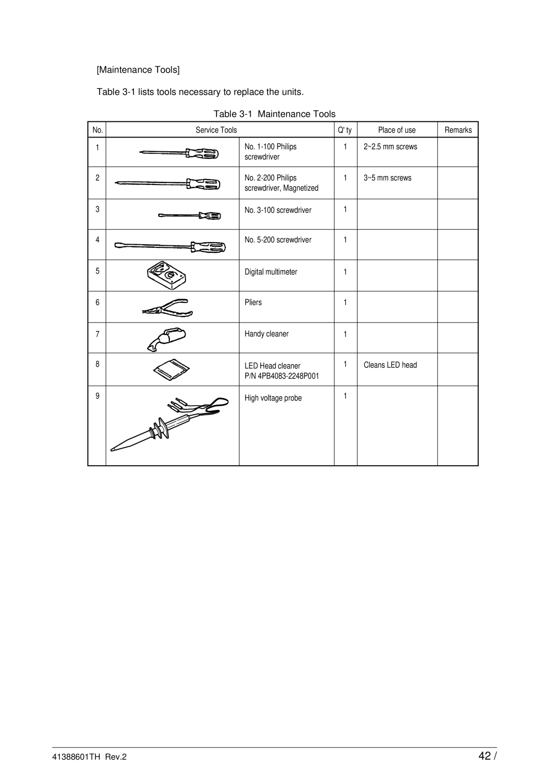 Sony C9000 service manual Maintenance Tools Lists tools necessary to replace the units 