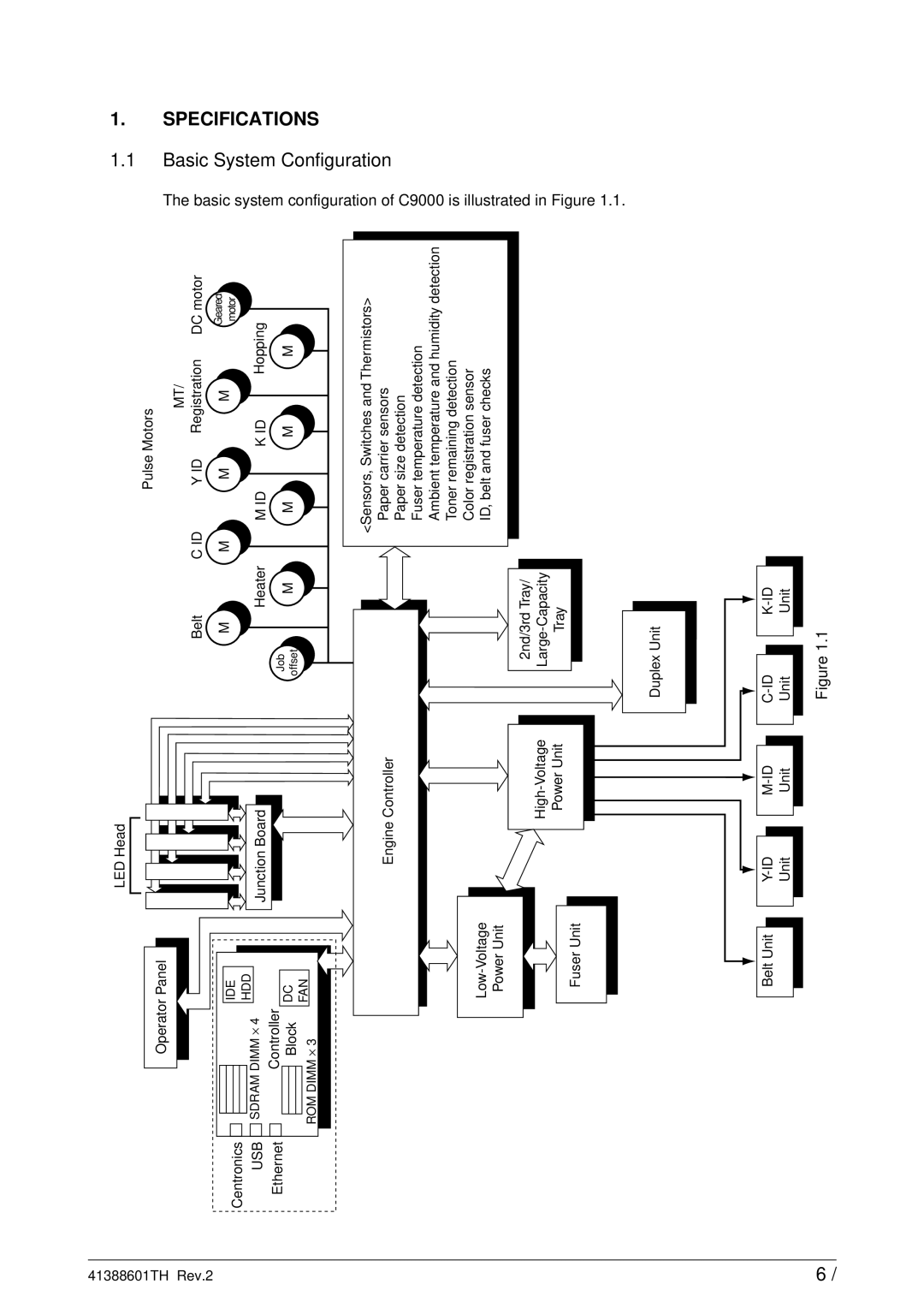 Sony C9000 service manual Basic System Configuration, Idkidm MM M 