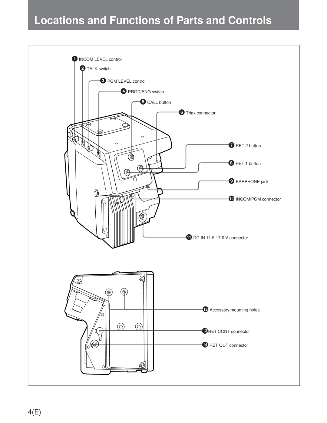 Sony CA-755/755P operation manual Locations and Functions of Parts and Controls 