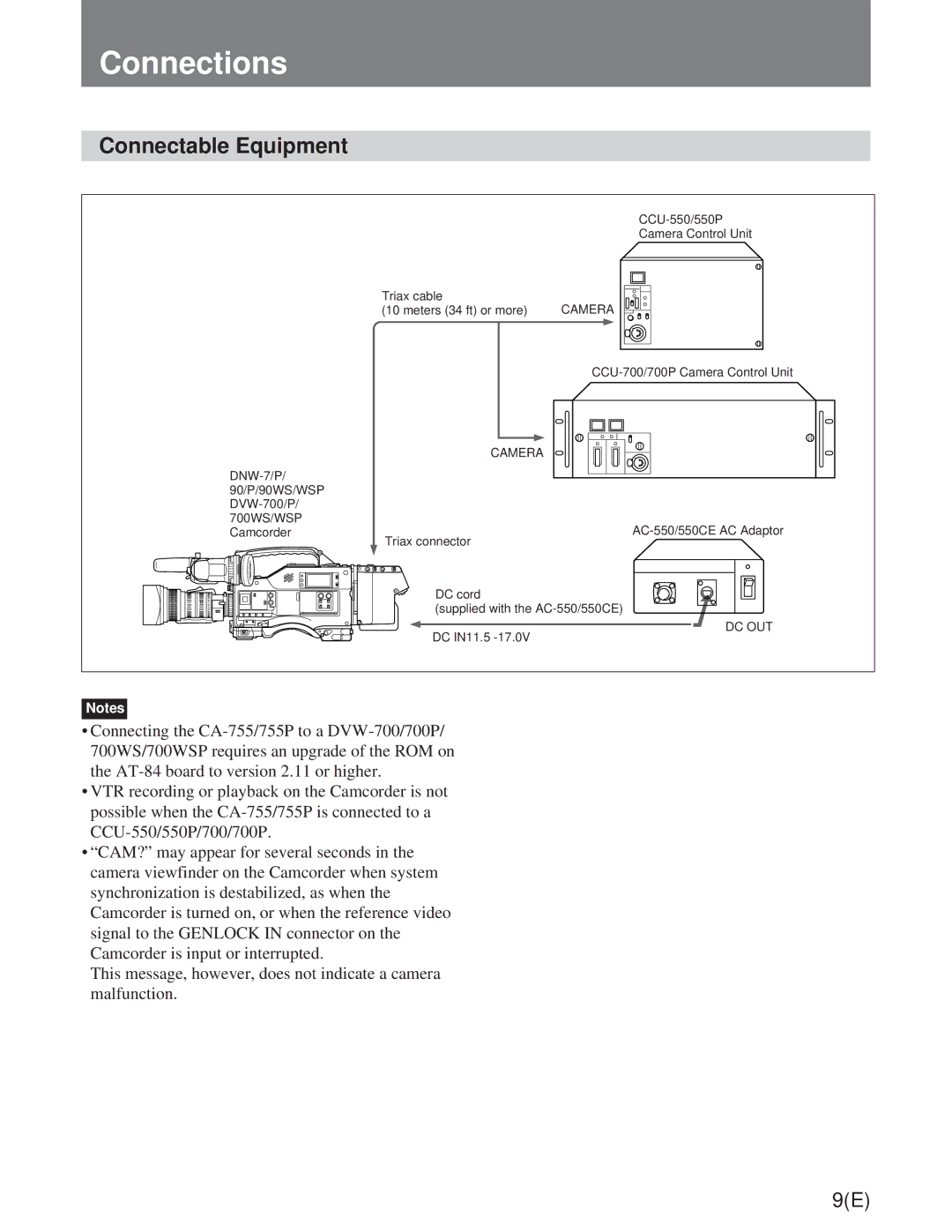 Sony CA-755/755P operation manual Connections, Connectable Equipment 