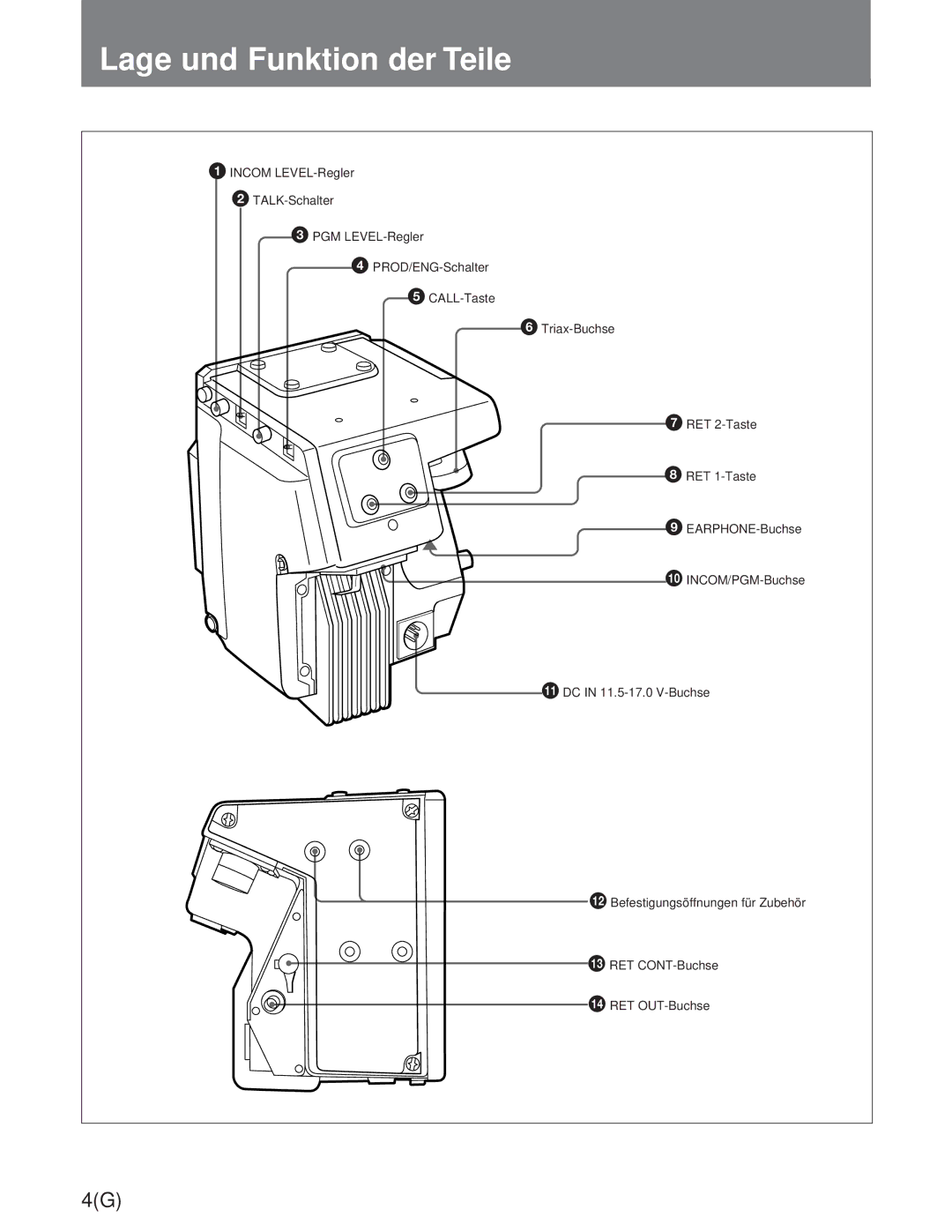 Sony CA-755/755P operation manual Lage und Funktion der Teile 